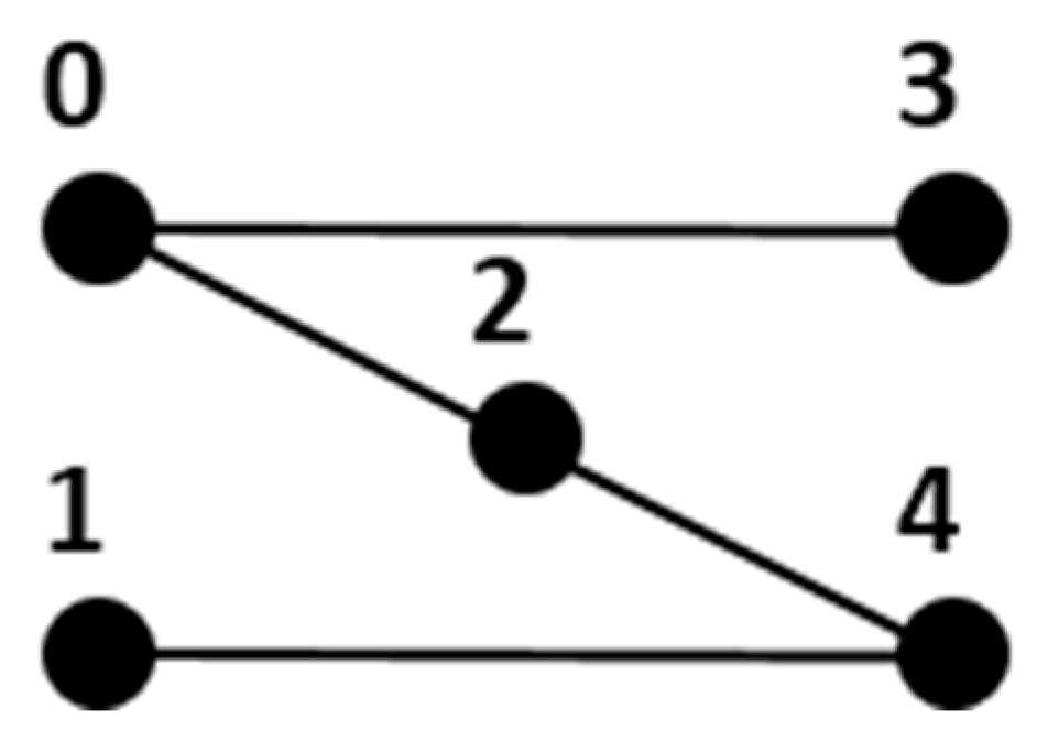 Algorithms 12 00023 g007