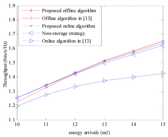 algorithms an open access journal from mdpi survey paper graph algorithms