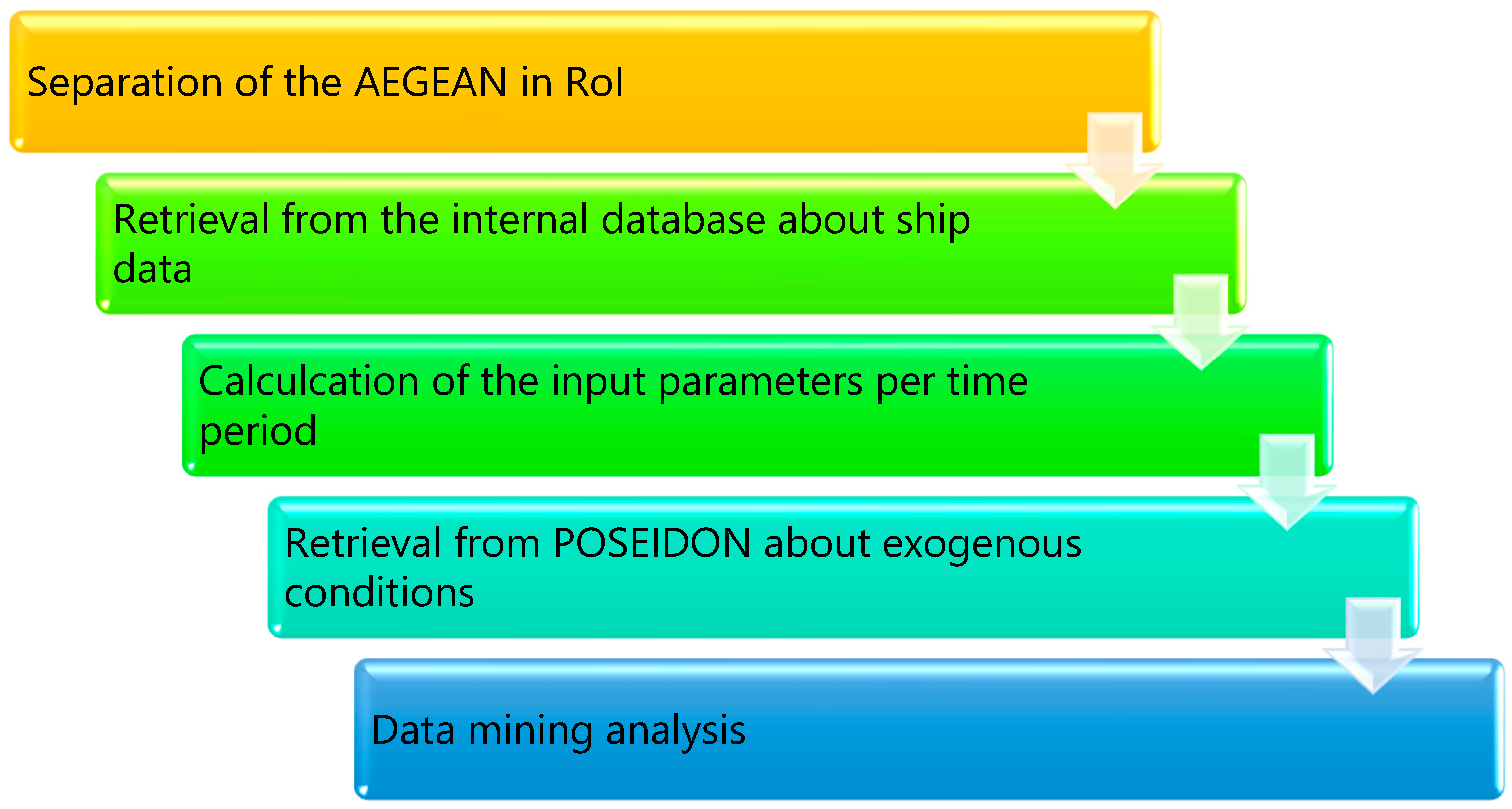 Algorithms 12 00027 g003