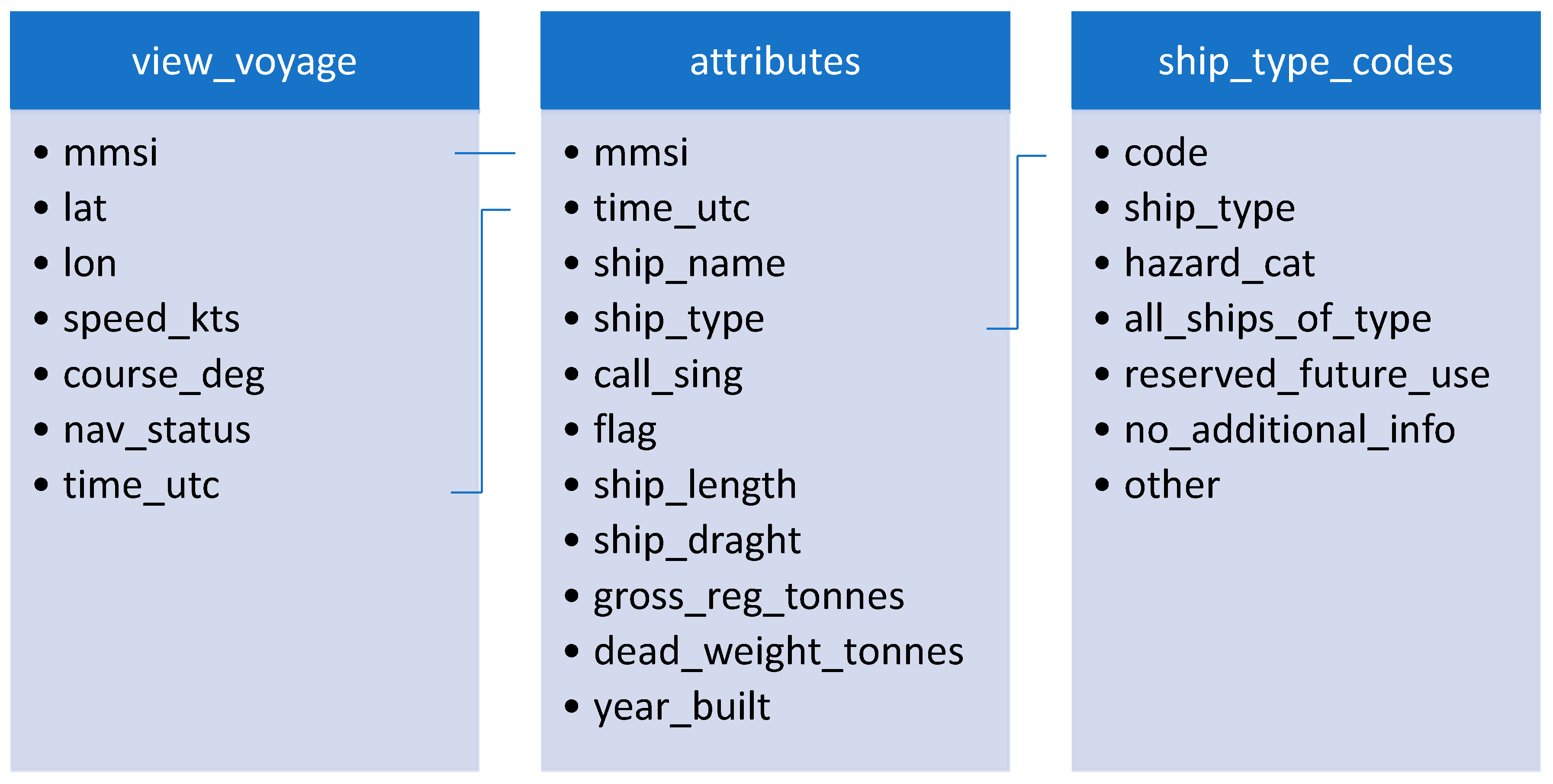 Algorithms 12 00027 g007