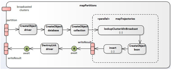 Ipartition License File Ipartition License File