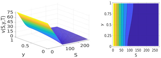 algorithms an open access journal from mdpi survey paper graph algorithms