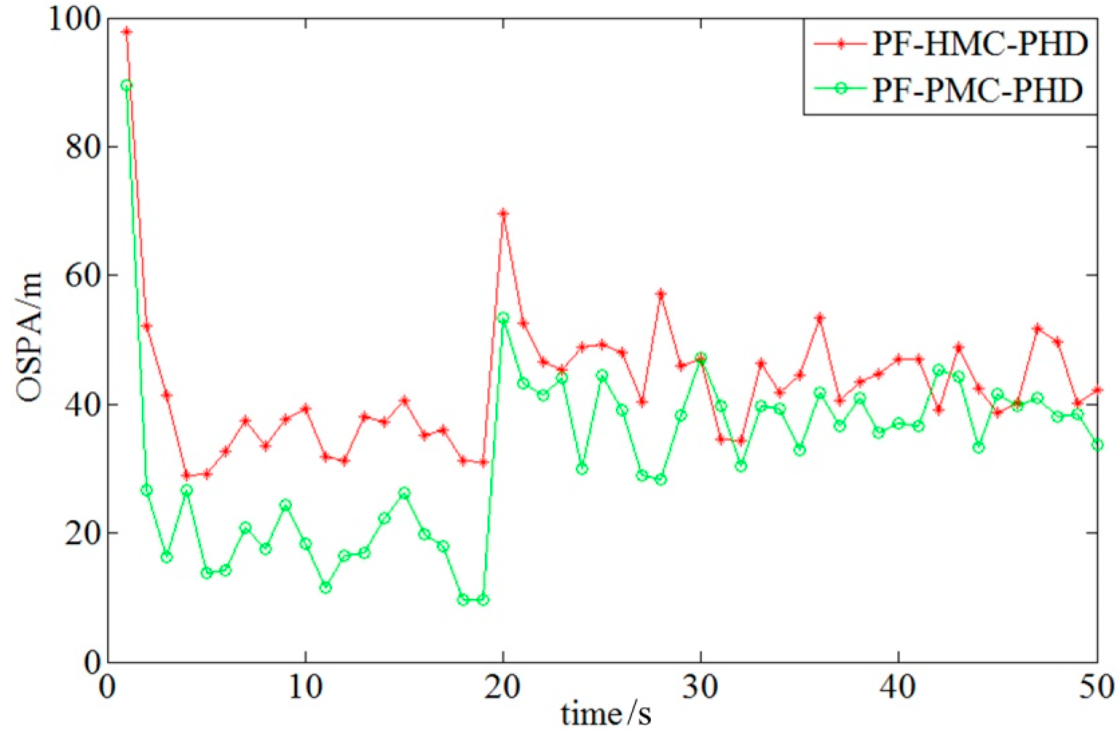Algorithms 12 00031 g004 Algorithms 12 00031 g004