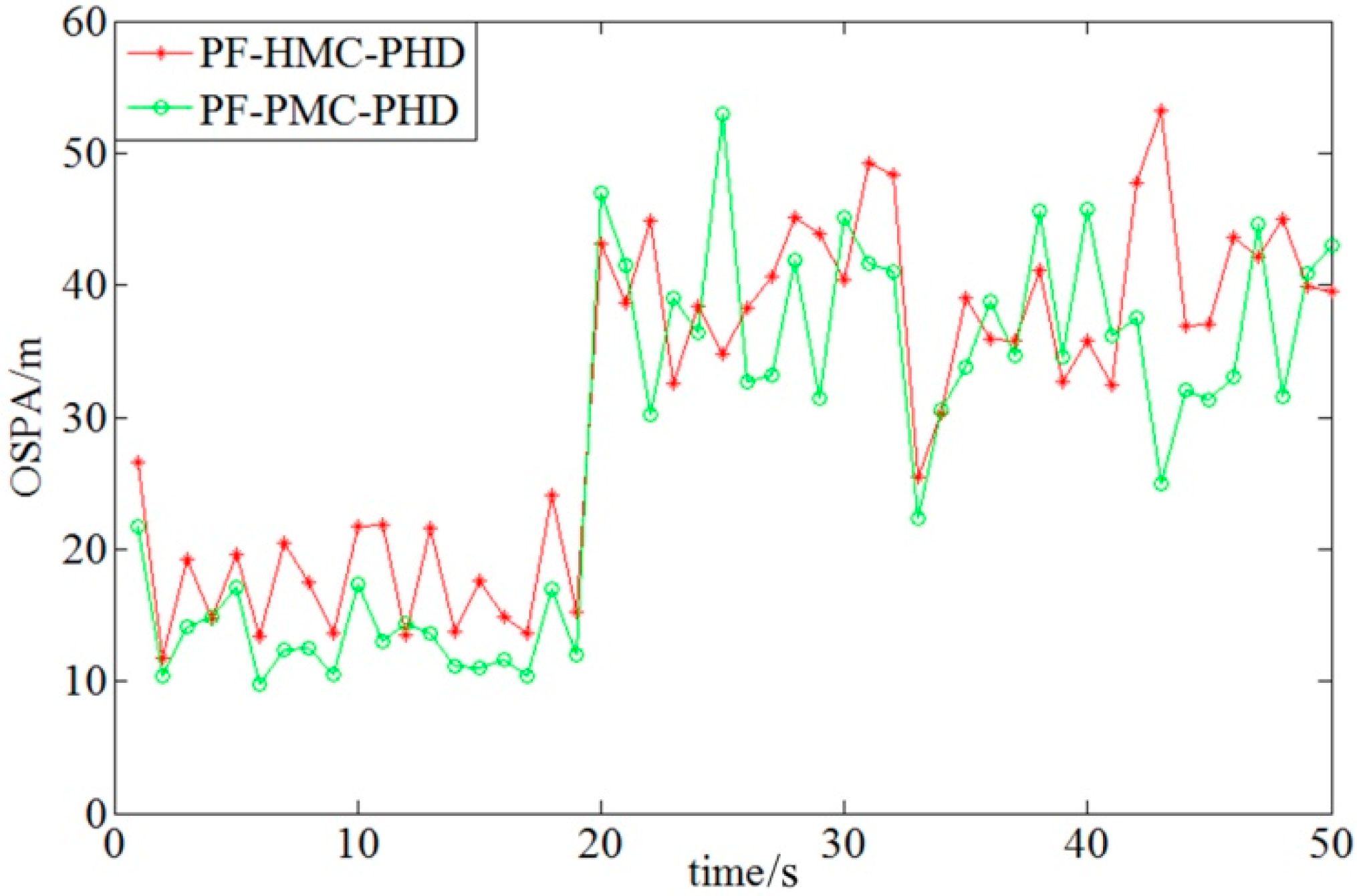 Algorithms 12 00031 g008 Algorithms 12 00031 g008
