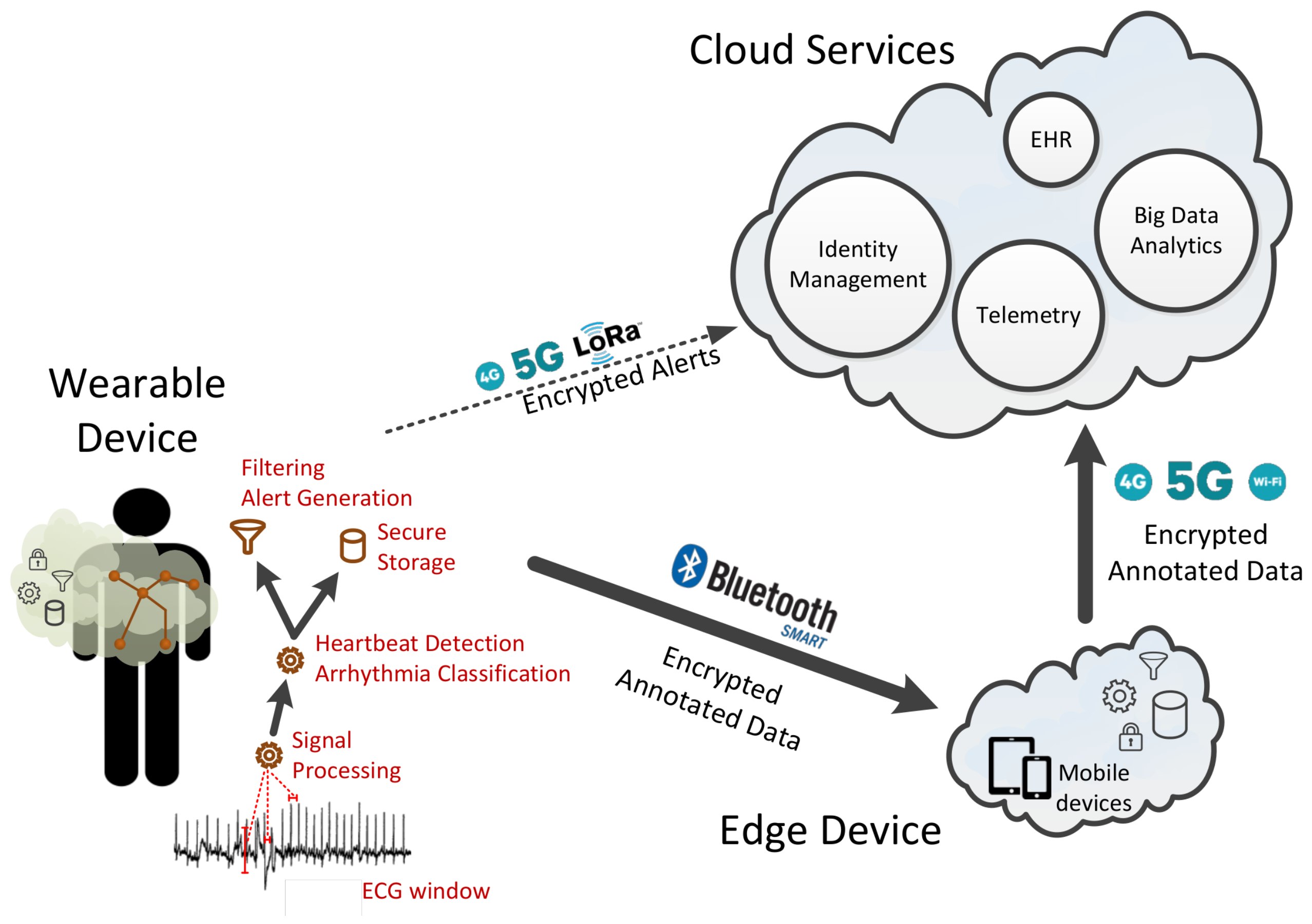 Algorithms 12 00032 g002