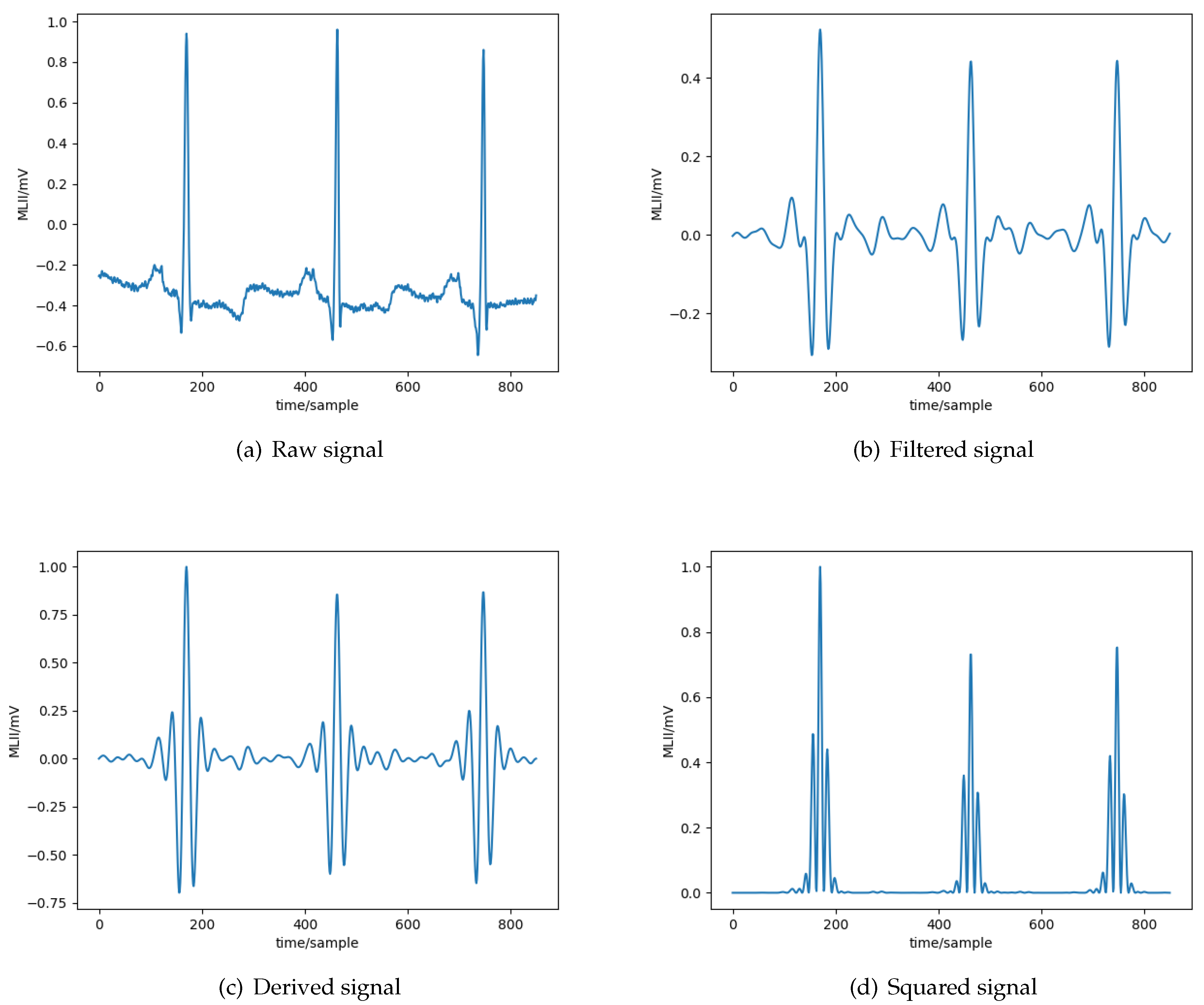 Algorithms 12 00032 g003