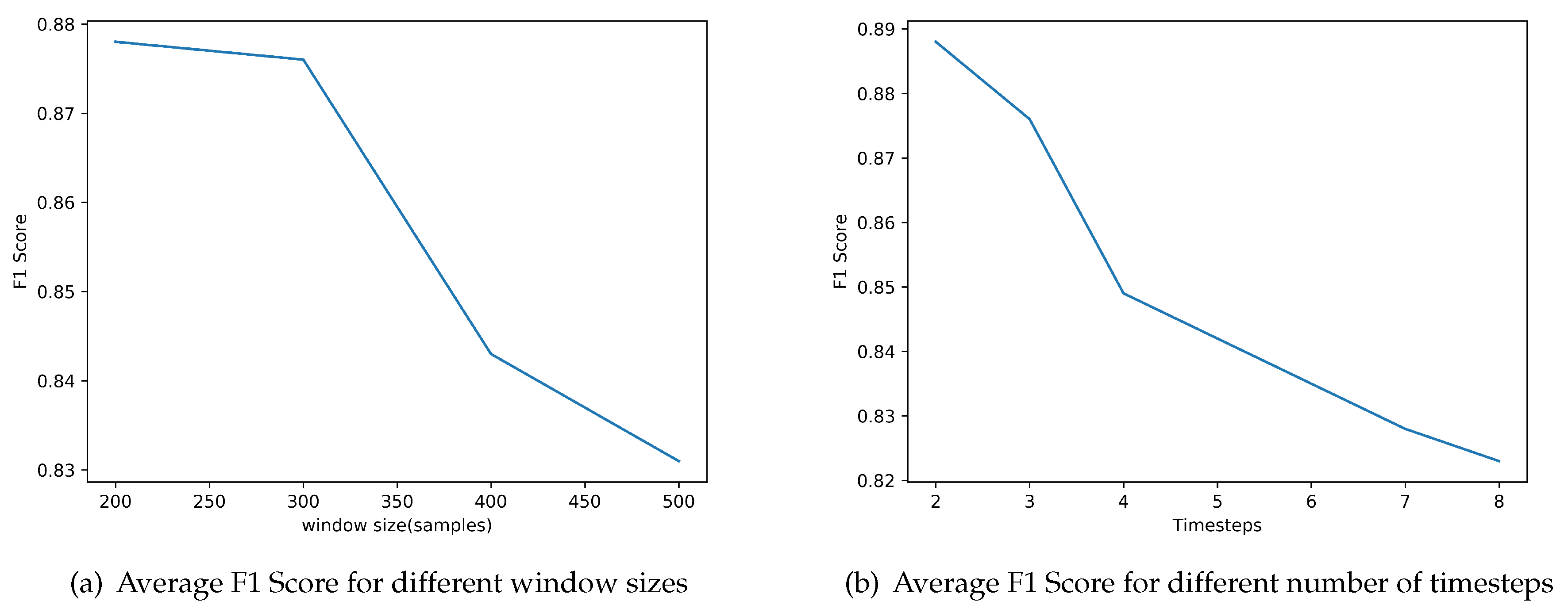 Algorithms 12 00032 g006