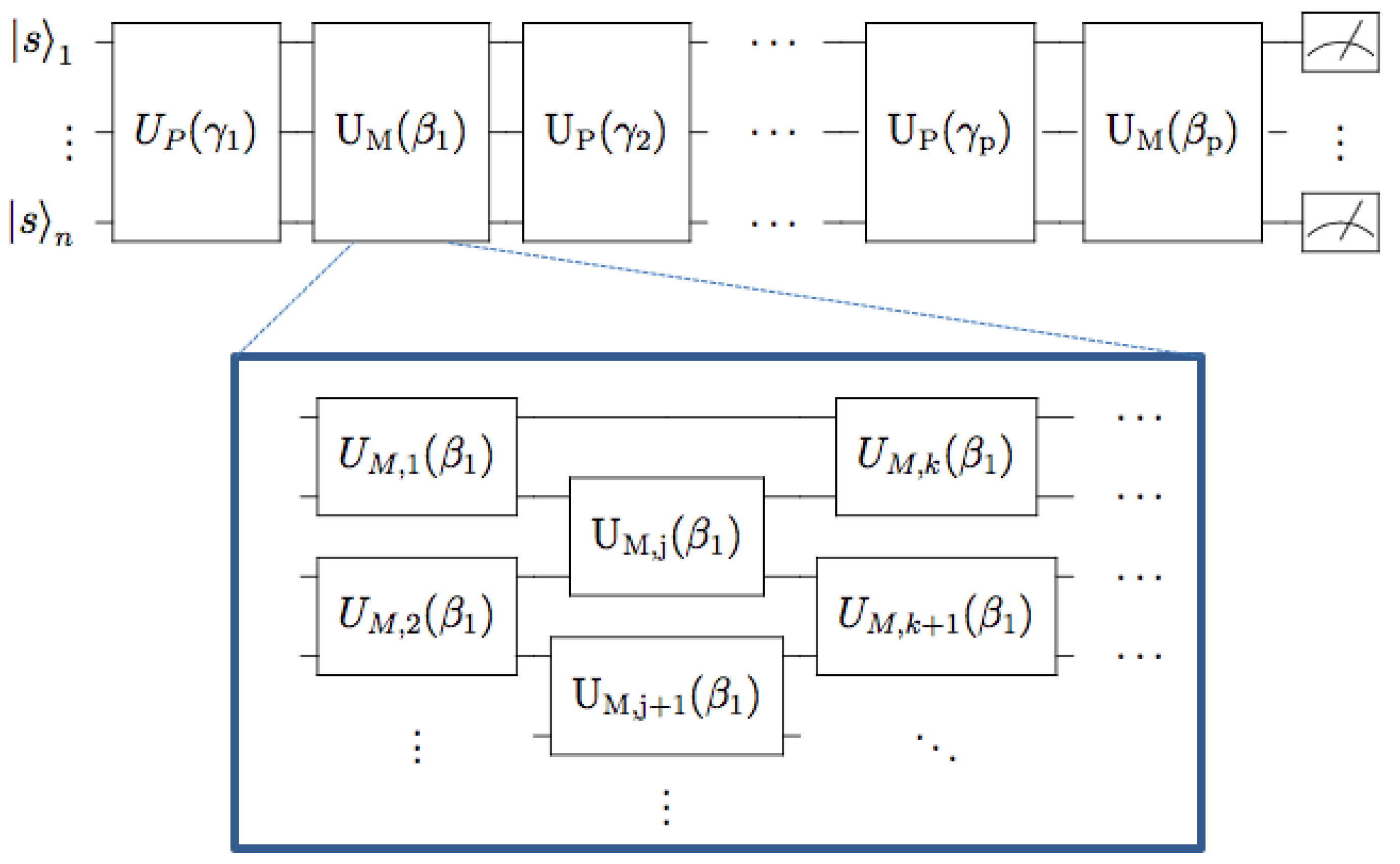 AlphaZero learns to solve quantum problems - ΑΙhub