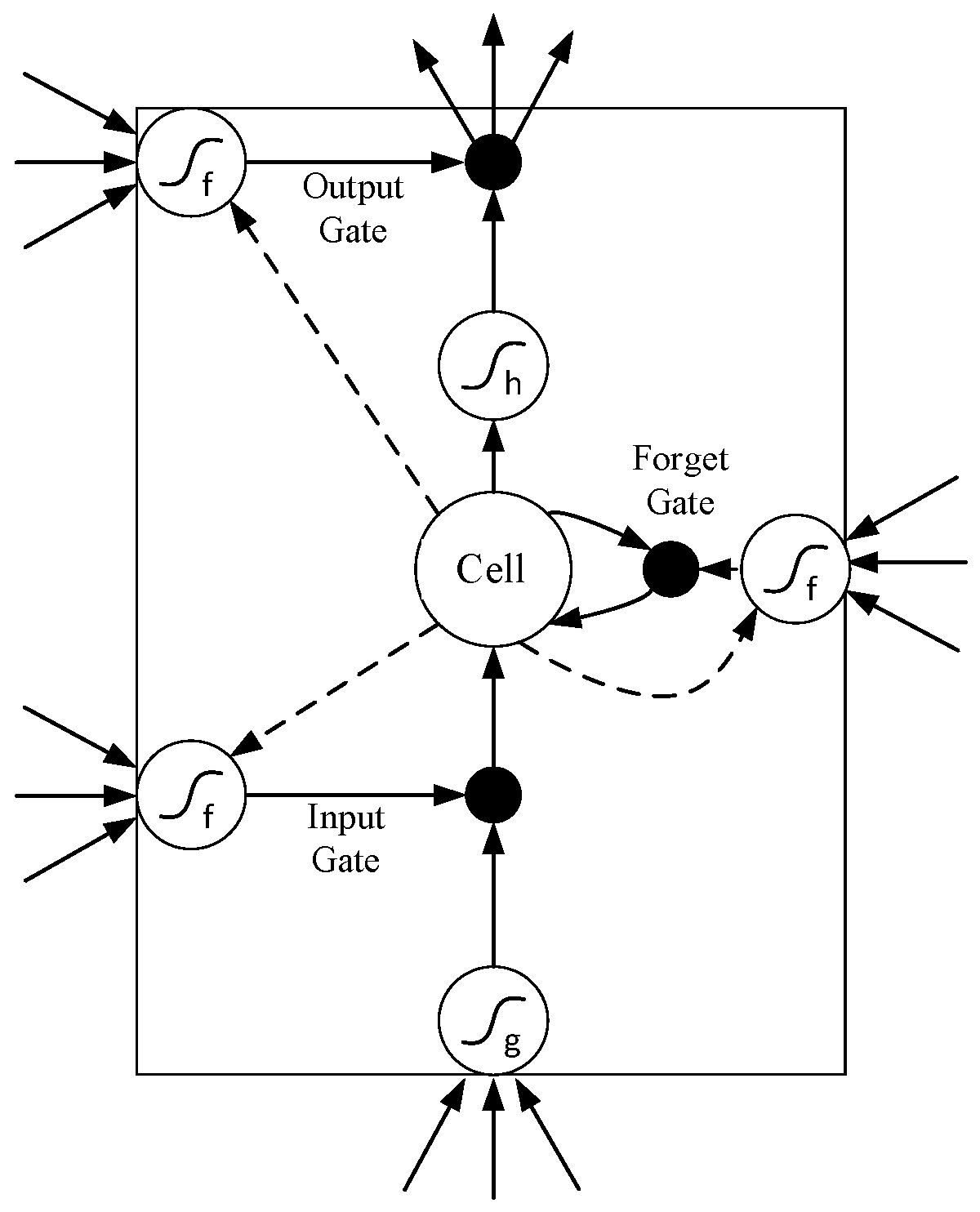 Algorithms 12 00035 g005 550
