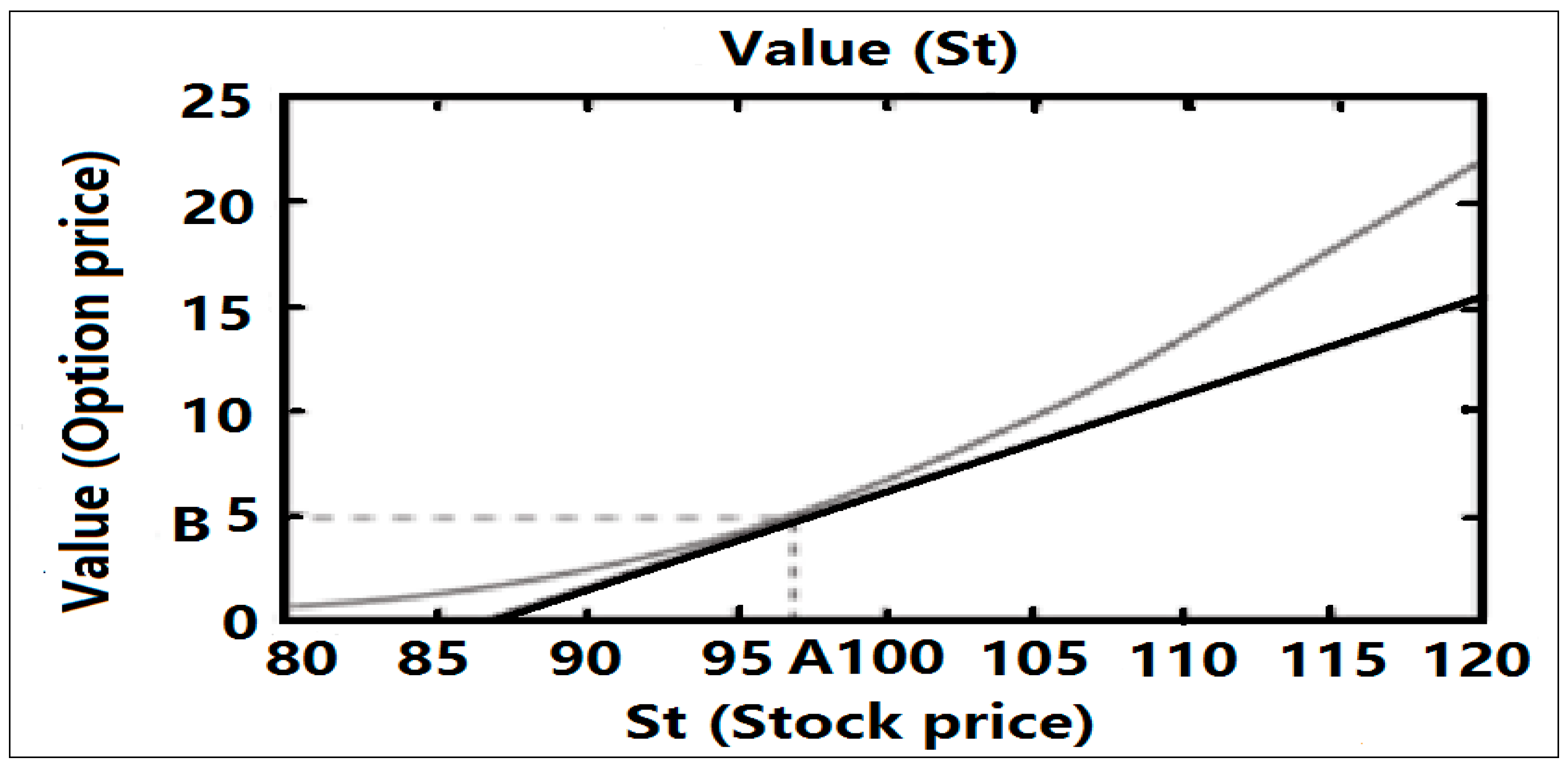 Quantitative options strategies
