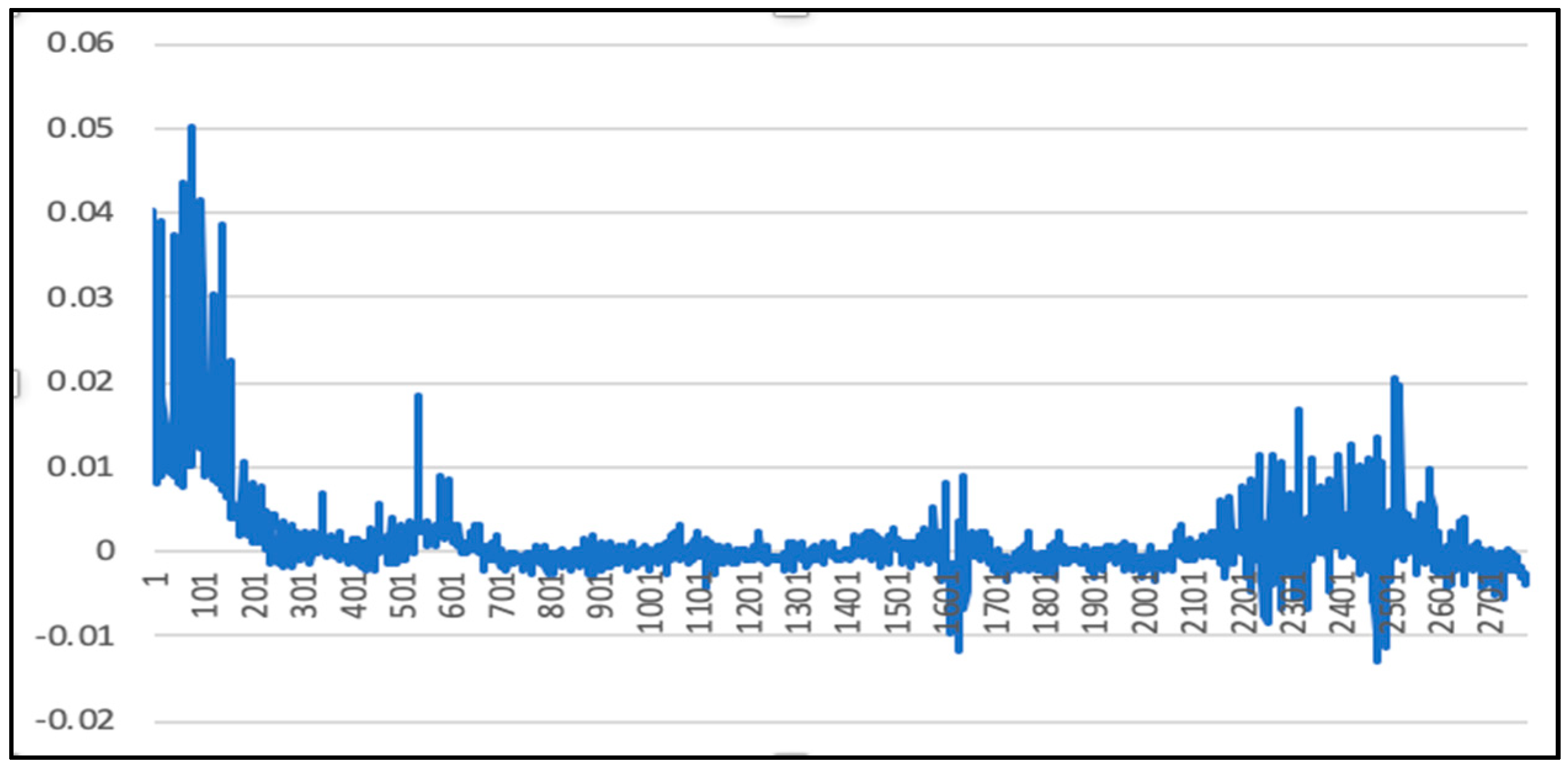Algorithms 12 00035 g014 550