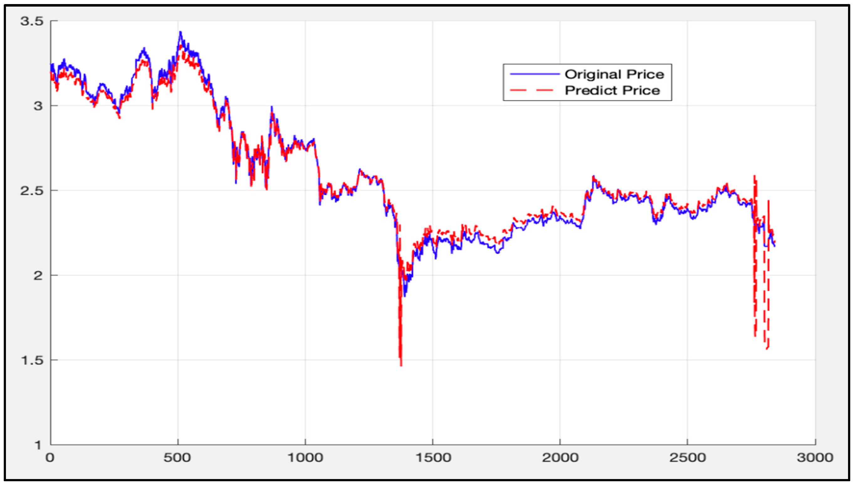 Quantitative options strategies