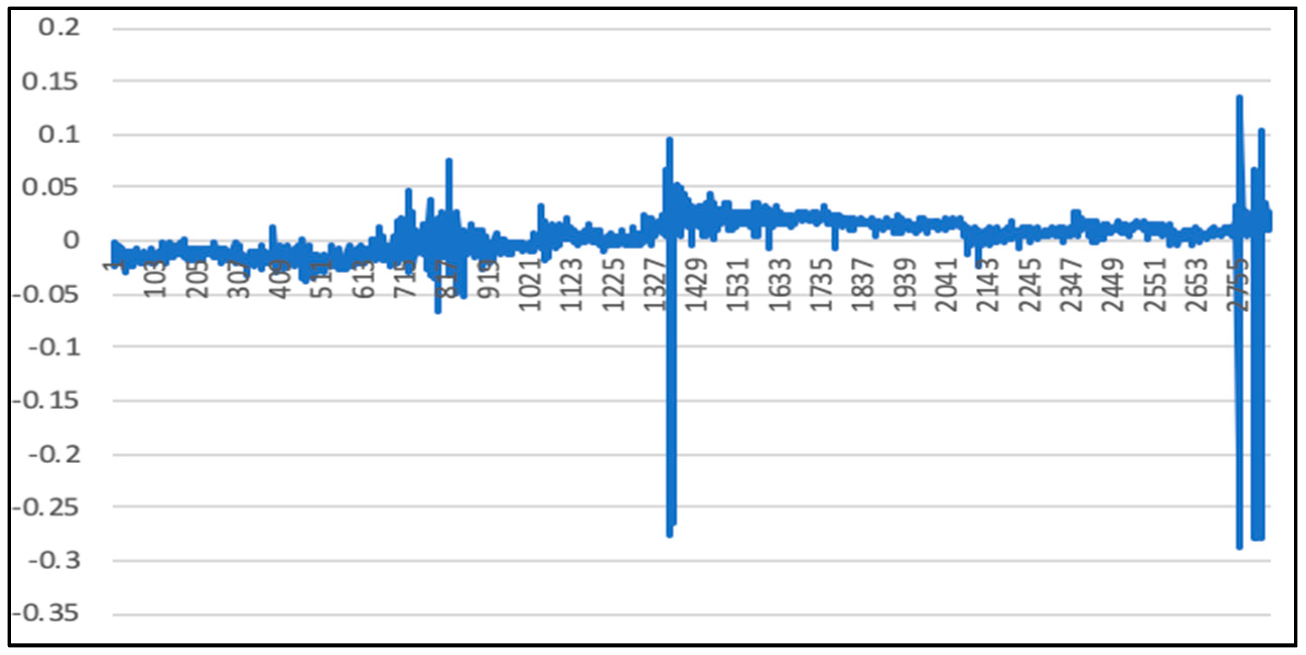 Algorithms 12 00035 g016 550