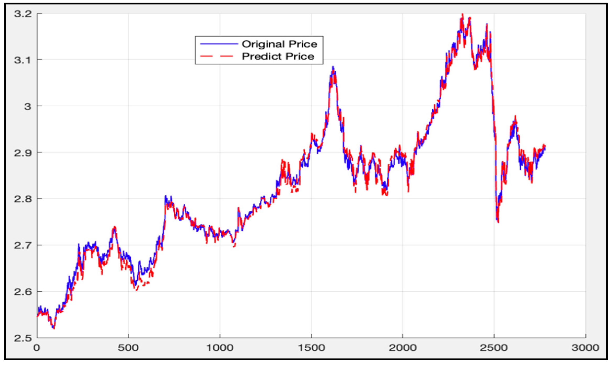 Algorithms 12 00035 g017 550