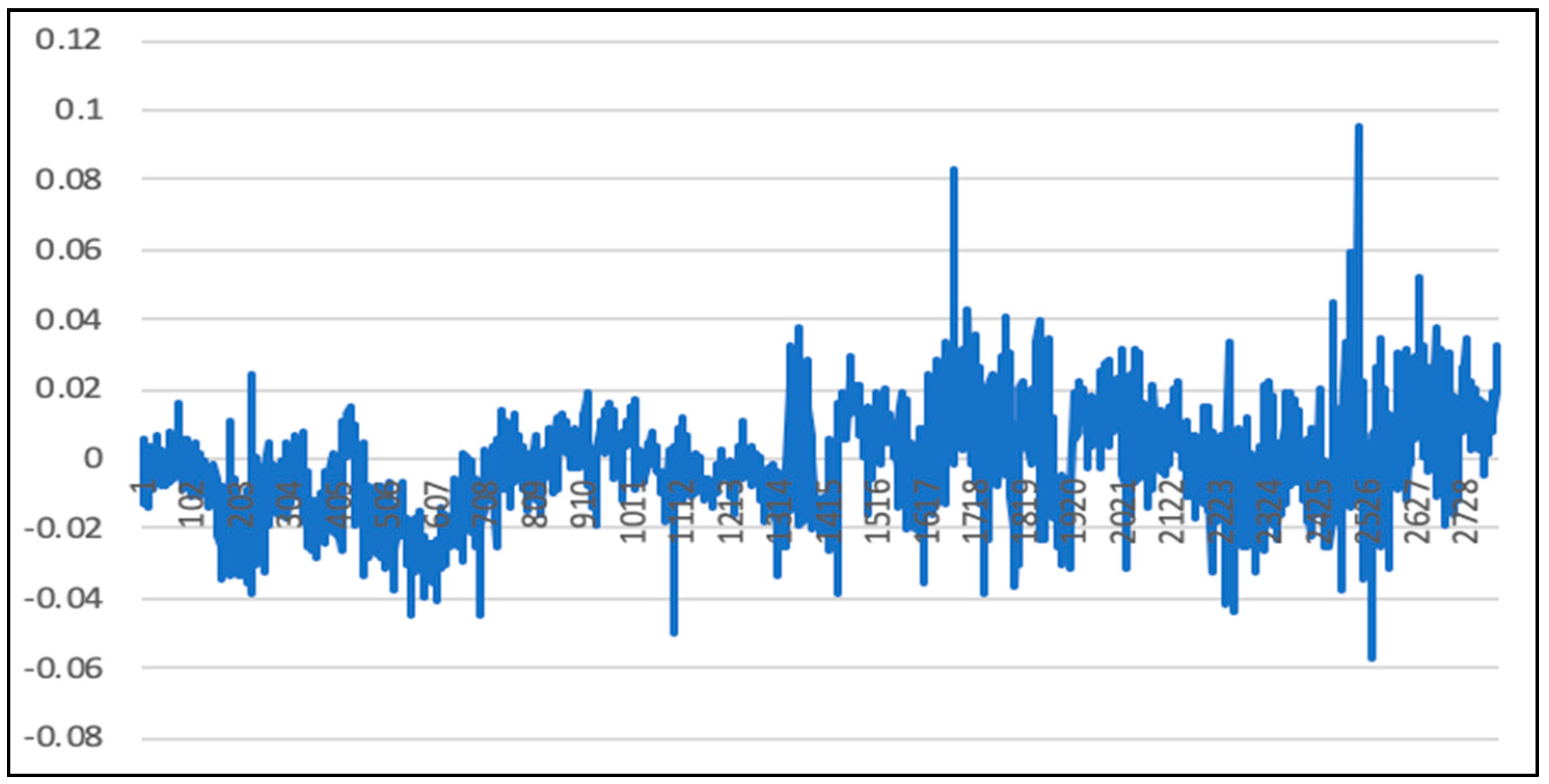 Algorithms 12 00035 g018 550