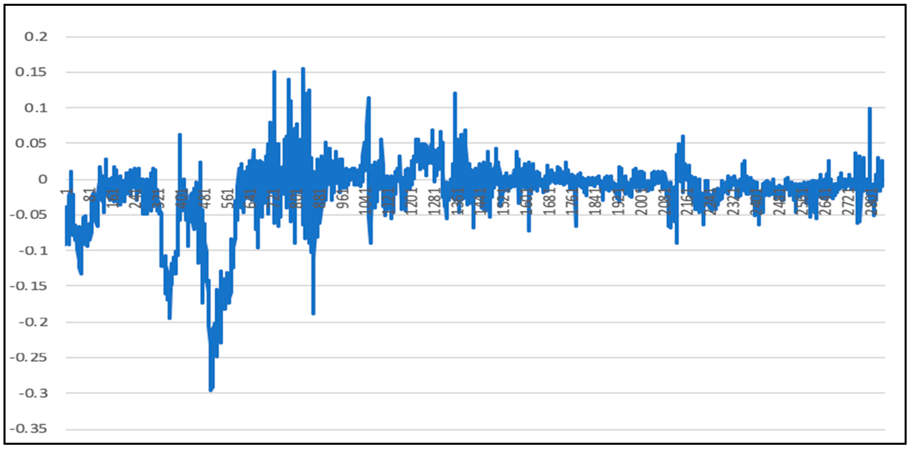 Quantitative options strategies