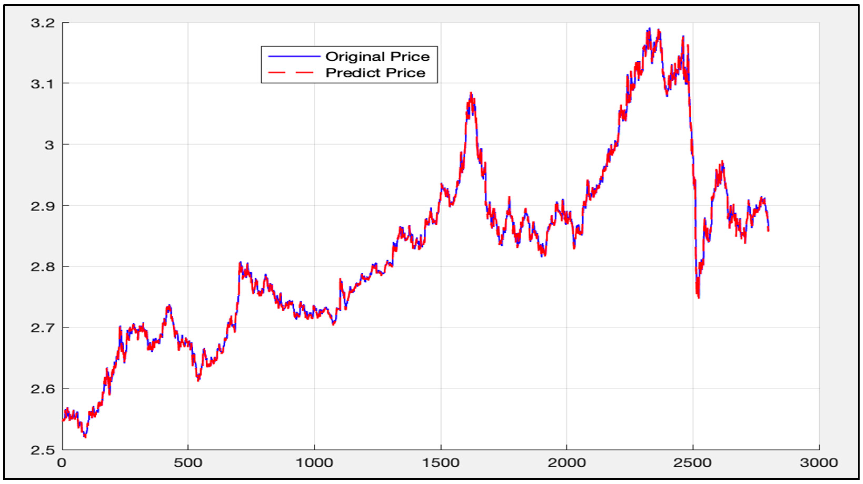 Quantitative options strategies