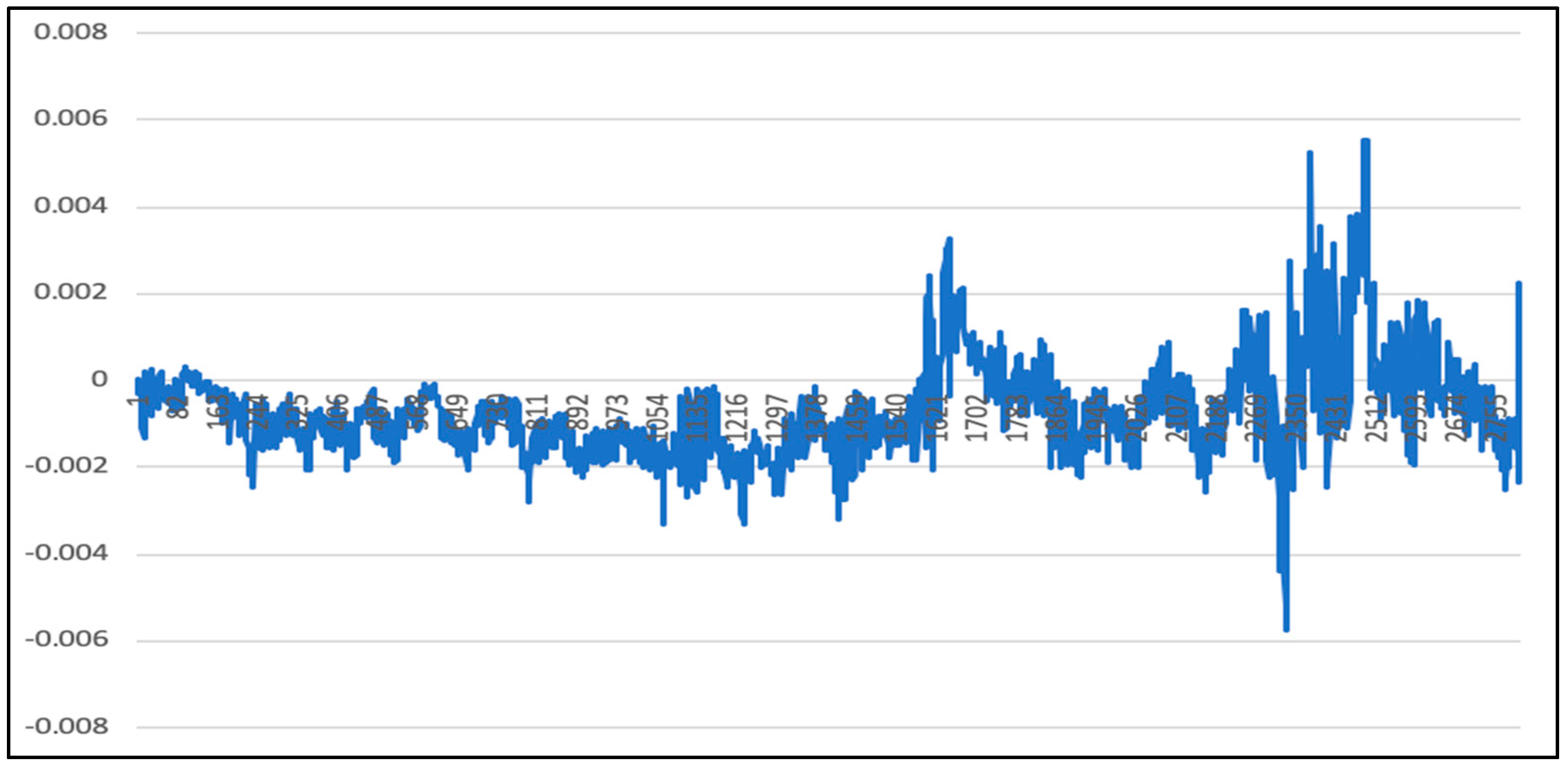 Quantitative options strategies