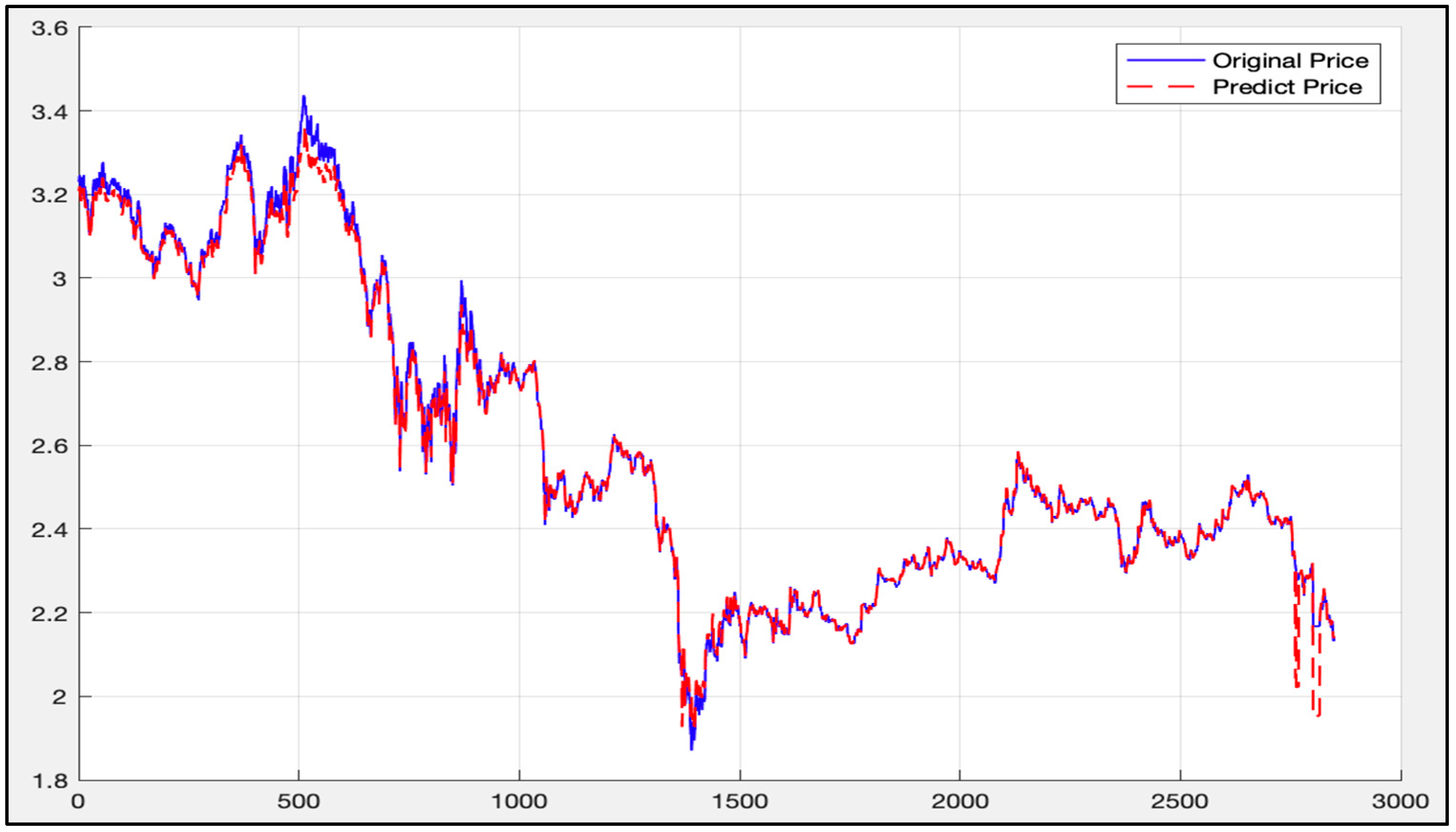 Algorithms 12 00035 g023 550
