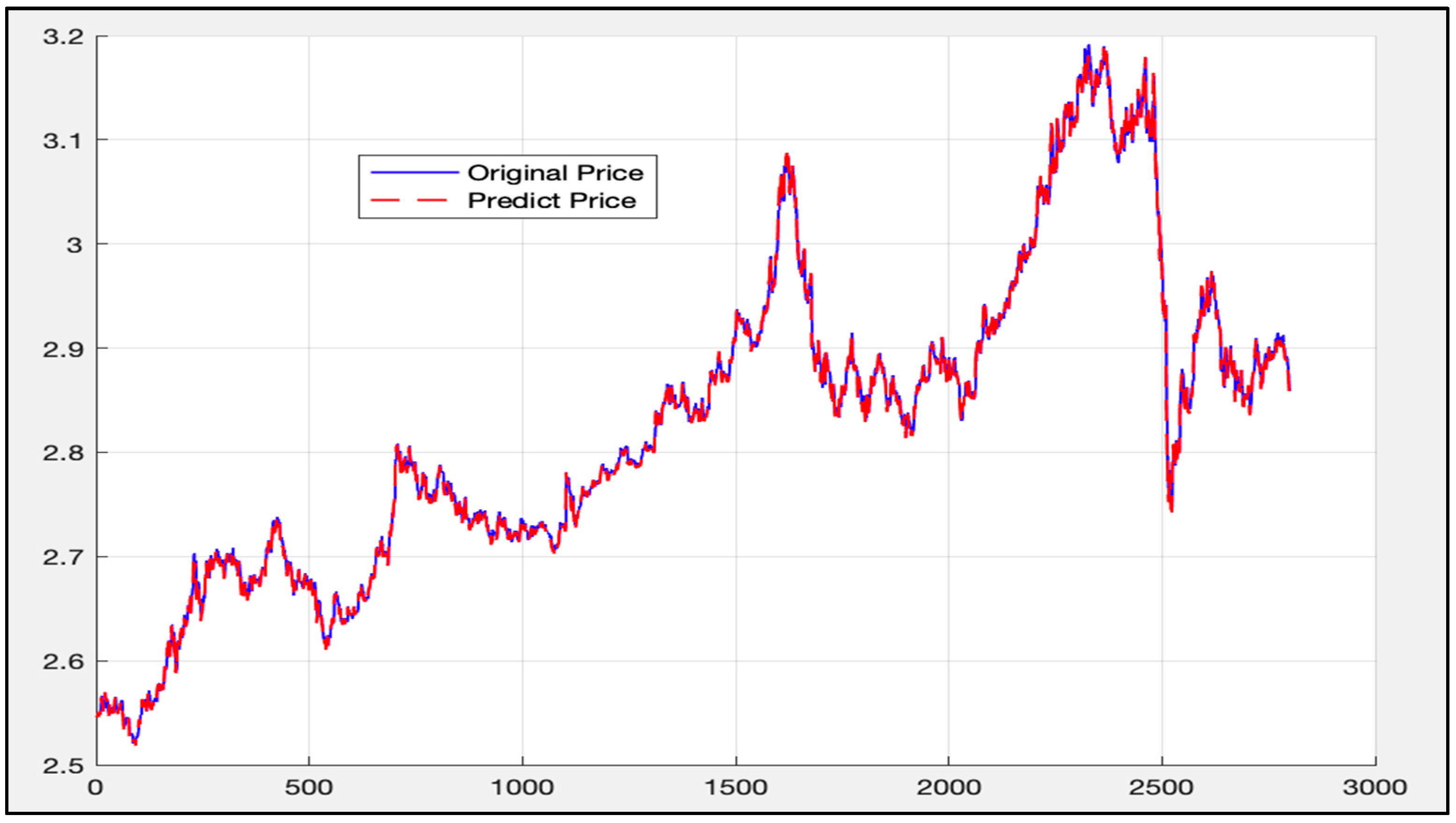 最安価格 aiさん その他 Algorithms | Free Full-Text | Research on Quantitative Investment