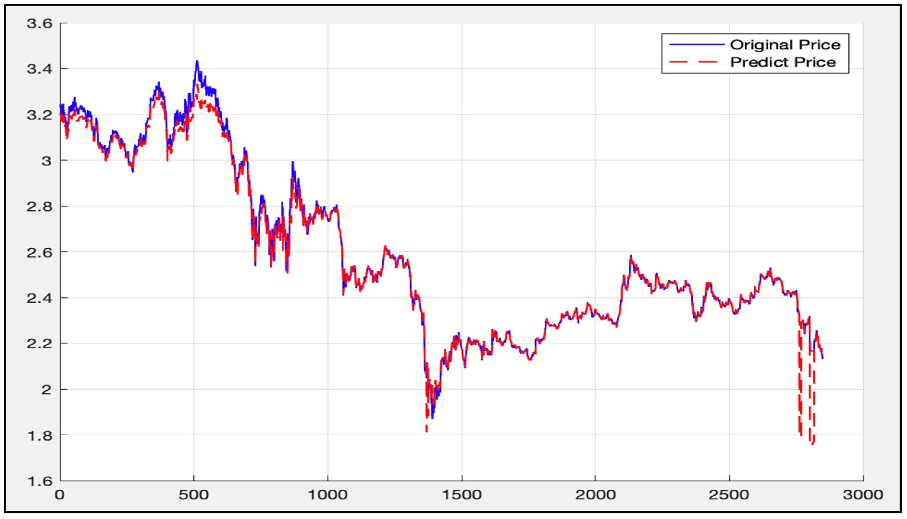 Quantitative options strategies