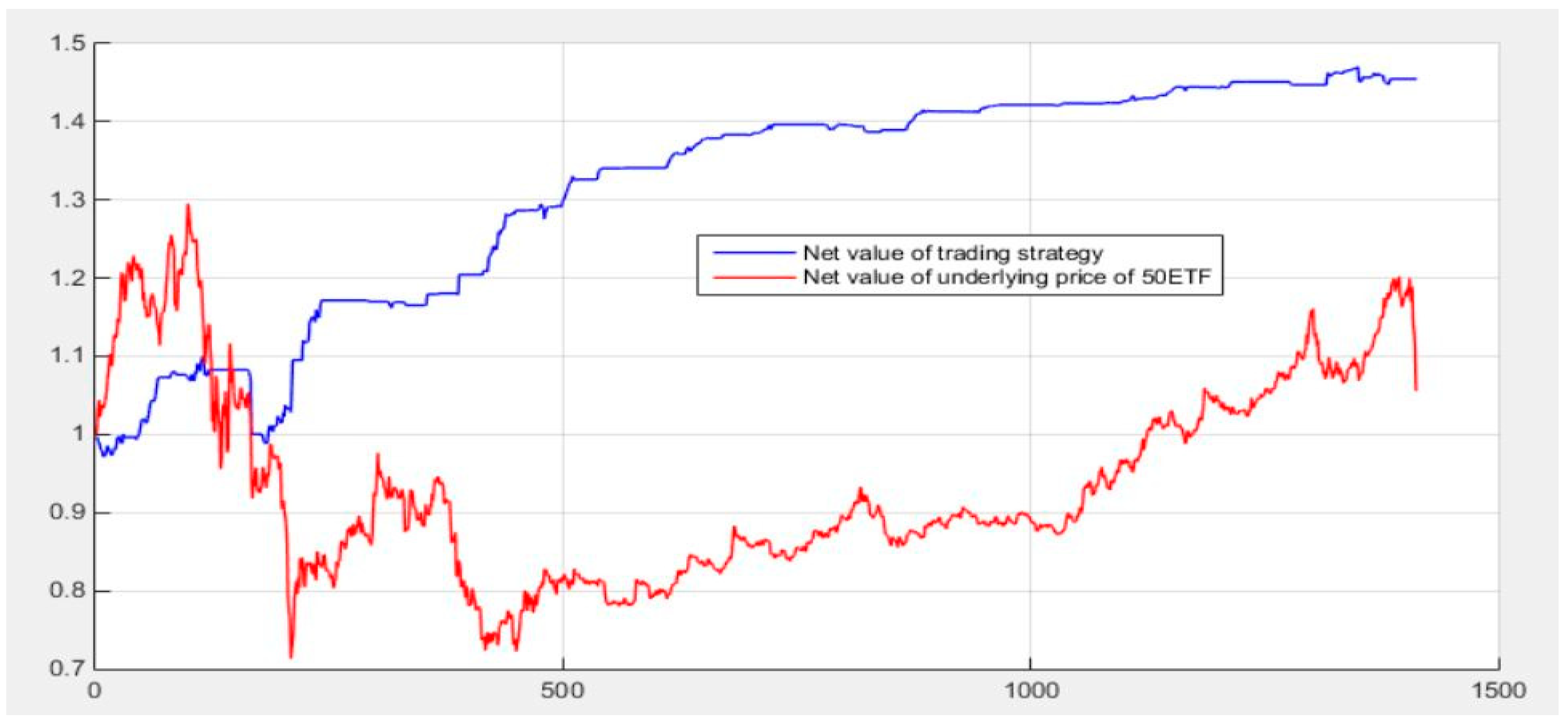 Quantitative options strategies