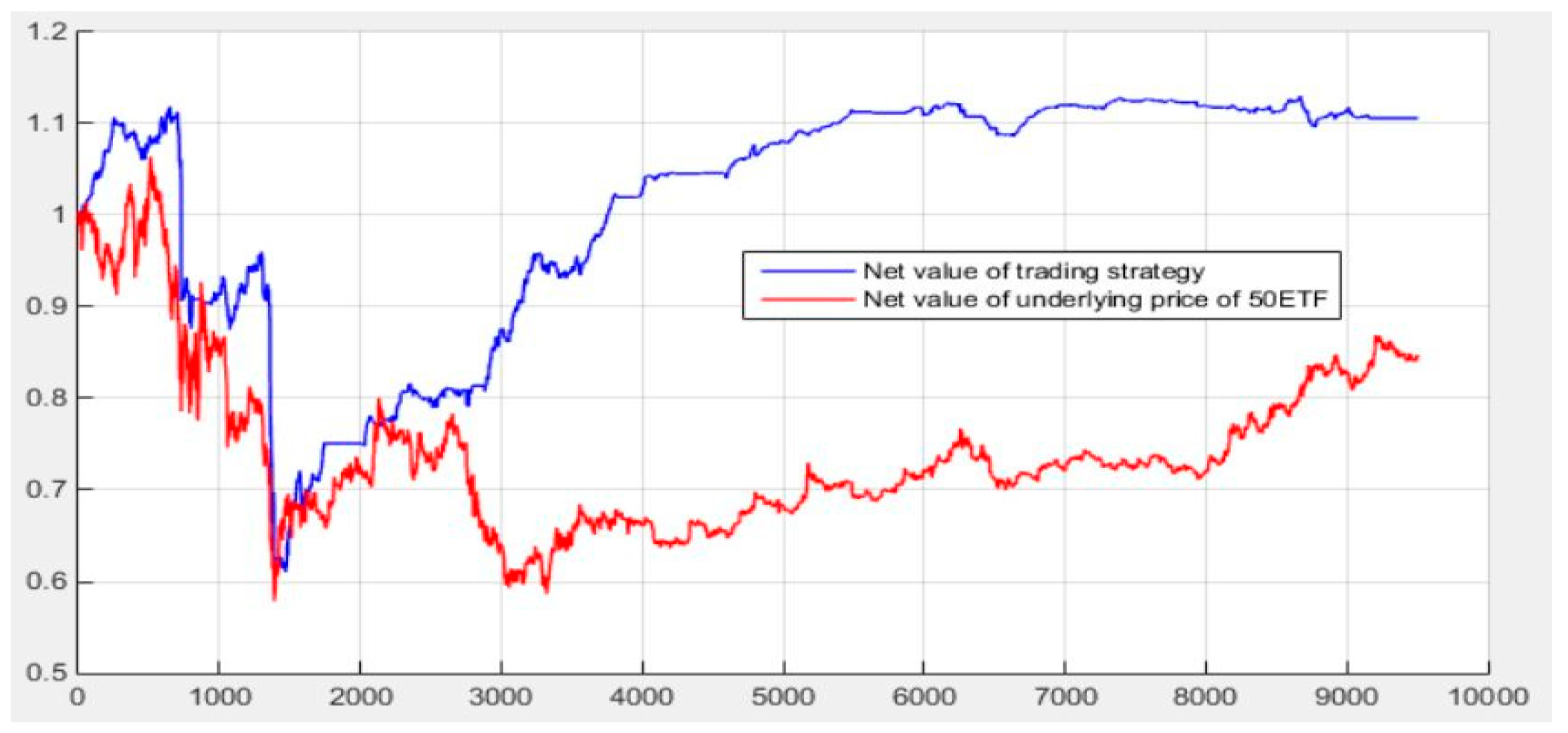 Quantitative options strategies