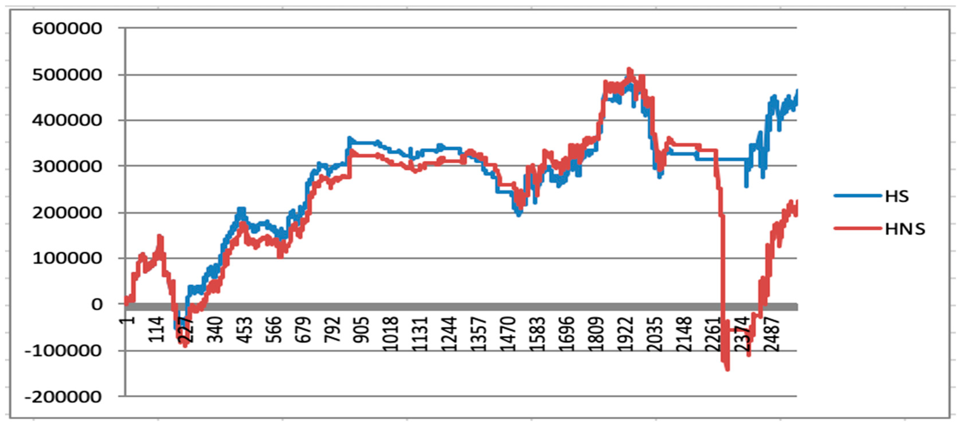 Quantitative options strategies