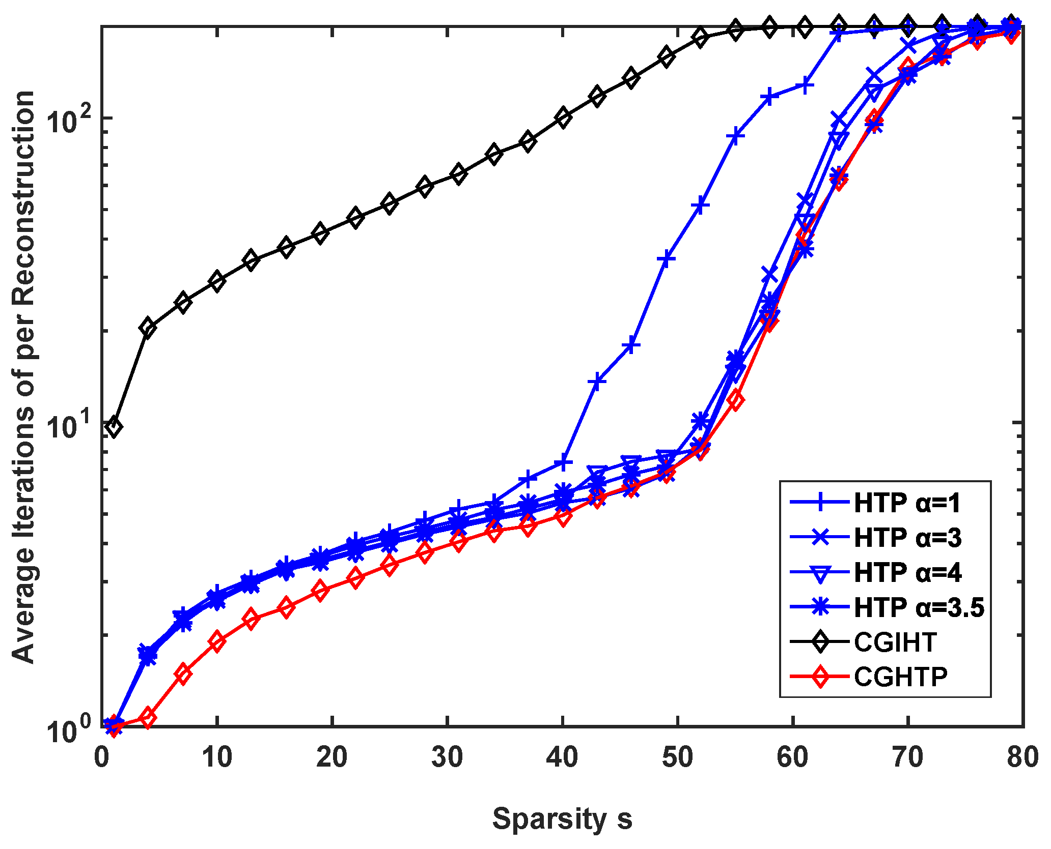 Algorithms 12 00036 g004 550