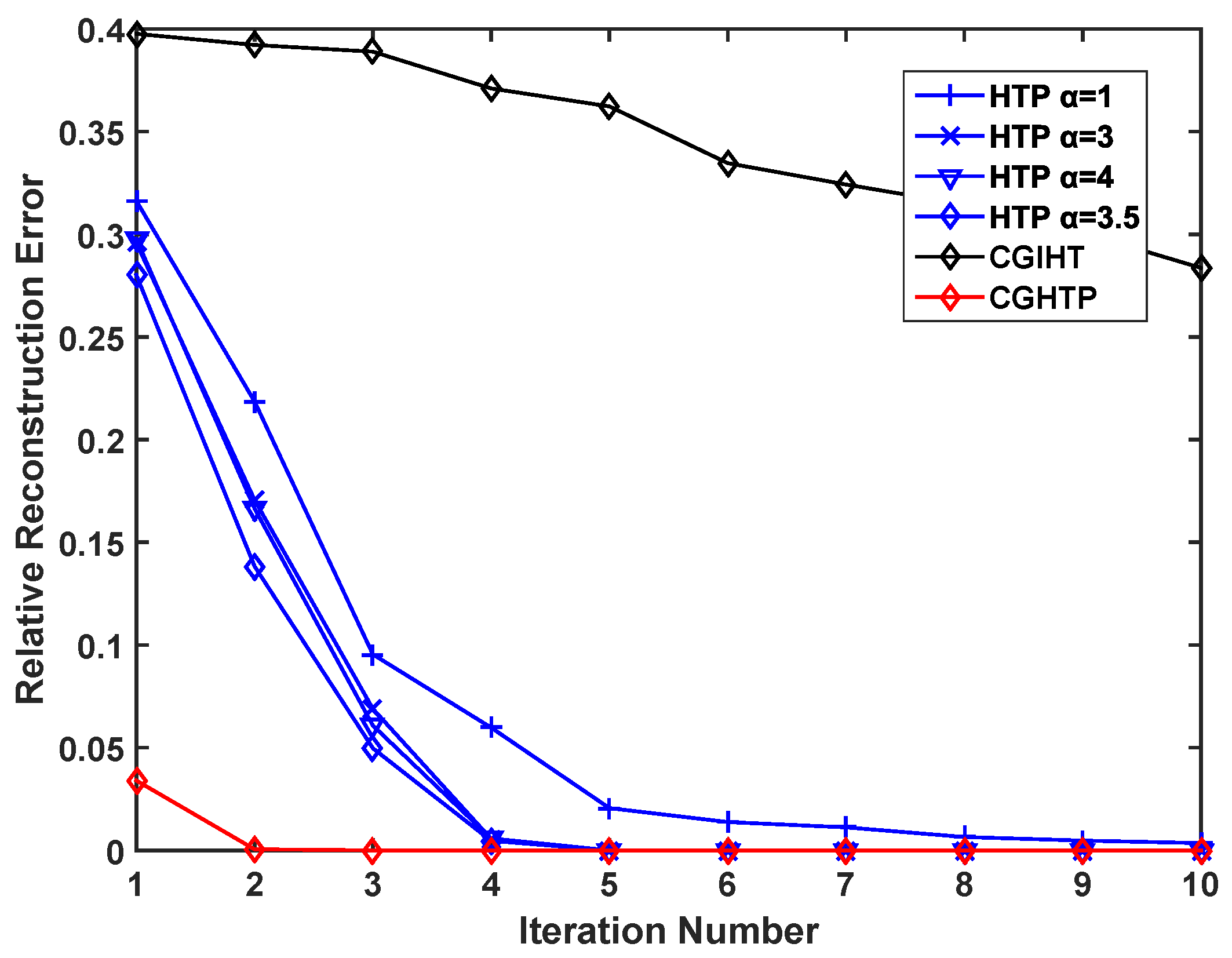 Algorithms 12 00036 g007 550
