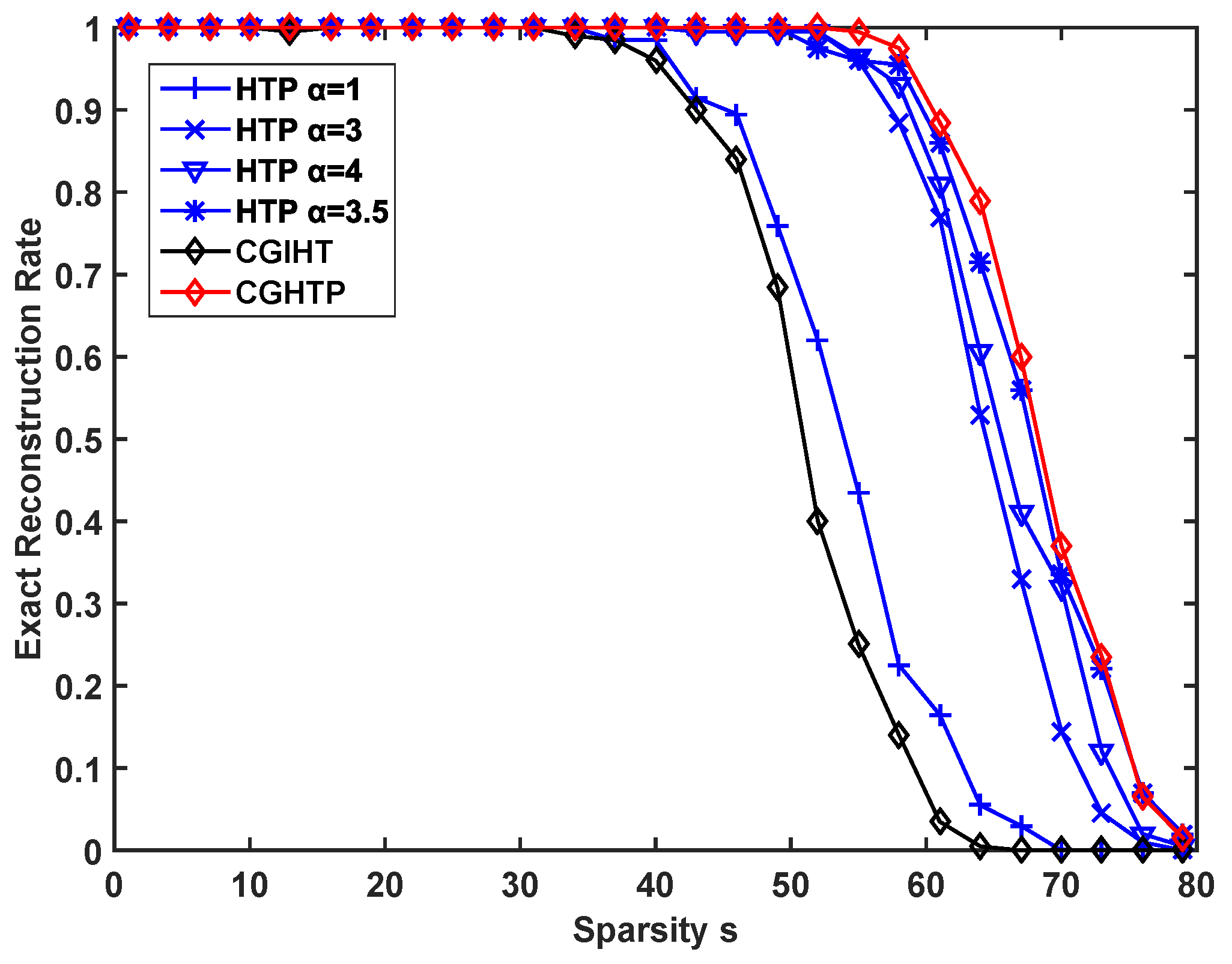 Algorithms 12 00036 g008 550