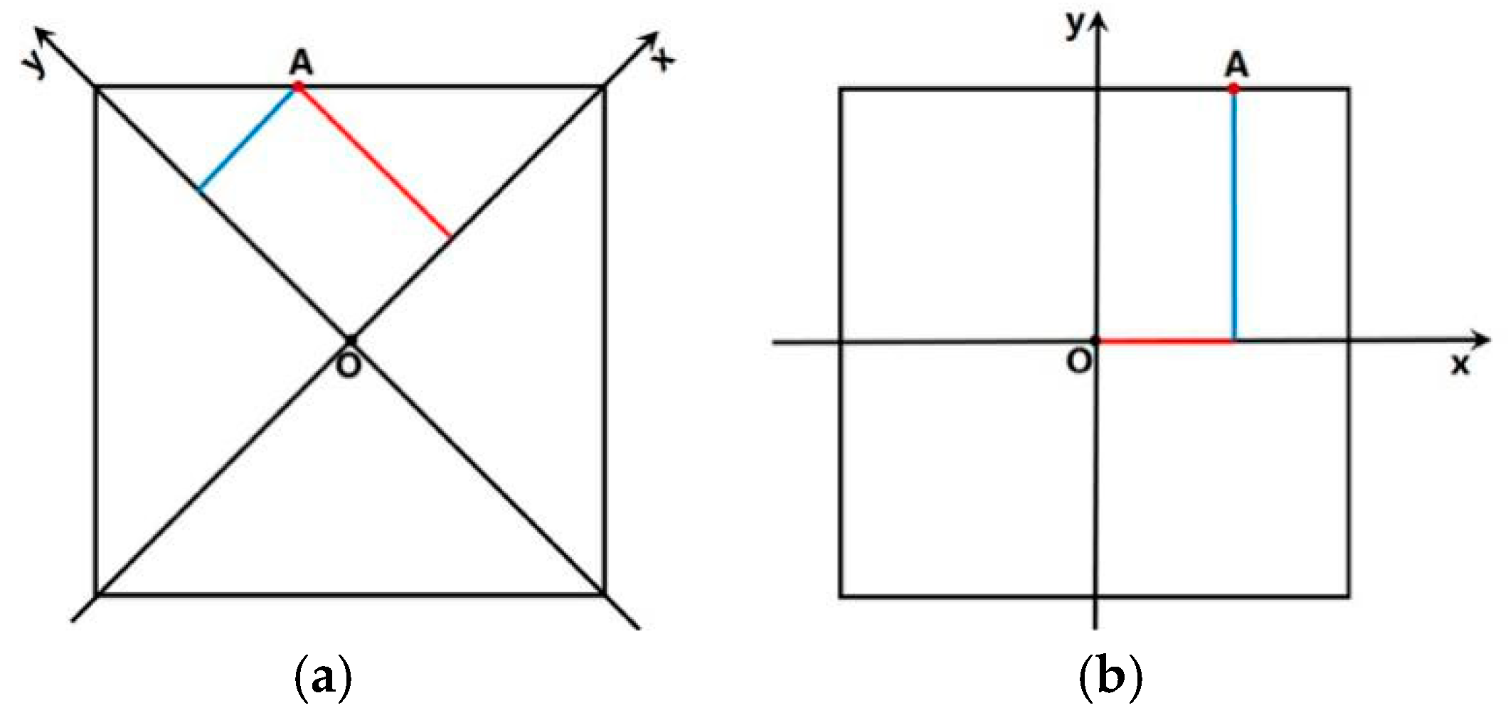 Algorithms 12 00041 g004