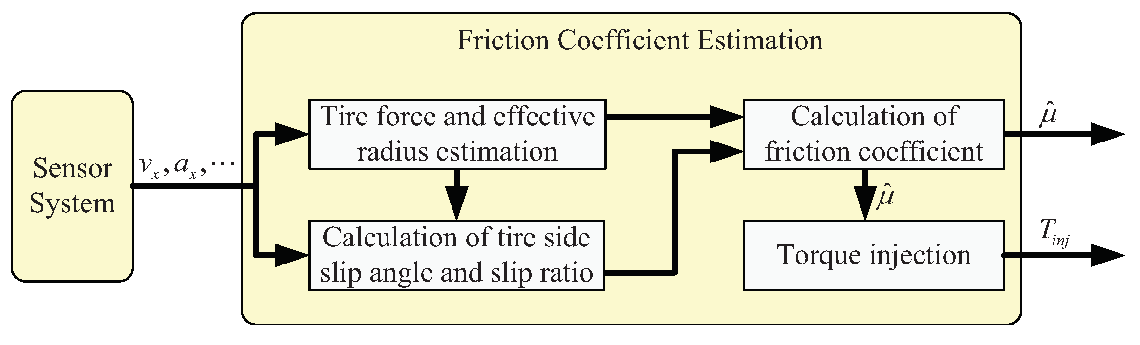 Algorithms 12 00044 g002 Algorithms 12 00044 g002