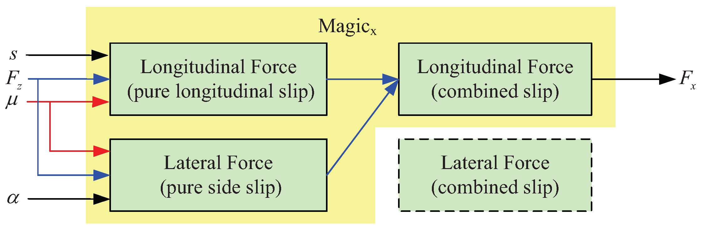 Algorithms 12 00044 g005 Algorithms 12 00044 g005