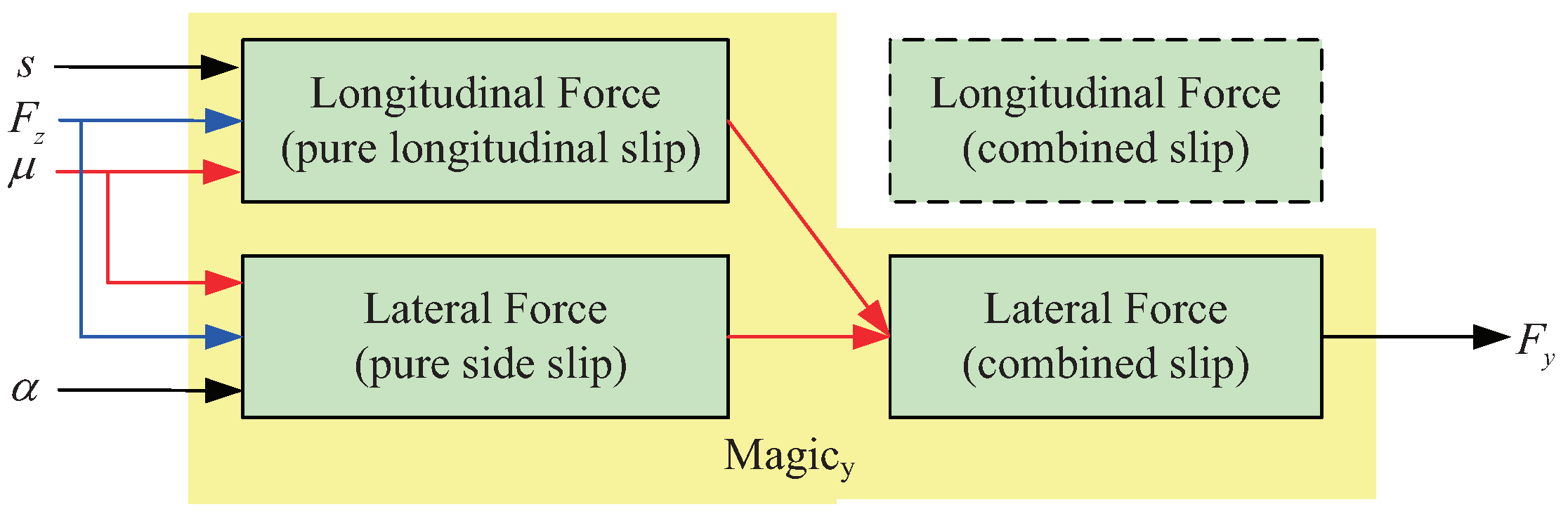 Algorithms 12 00044 g006 Algorithms 12 00044 g006