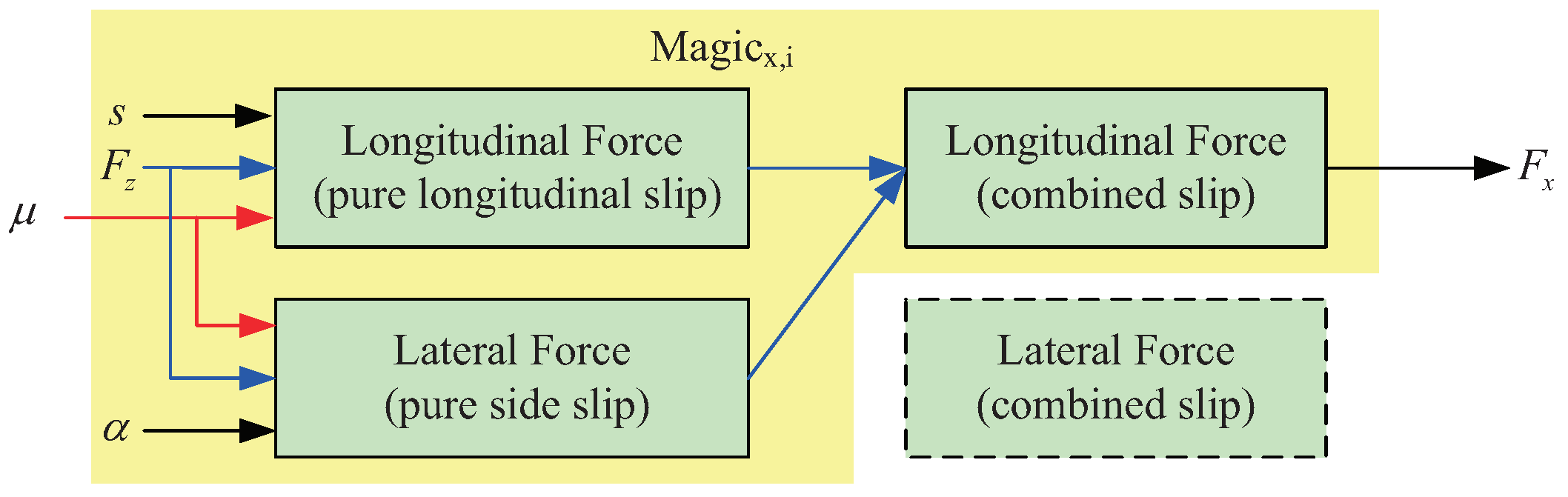 Algorithms 12 00044 g007 Algorithms 12 00044 g007
