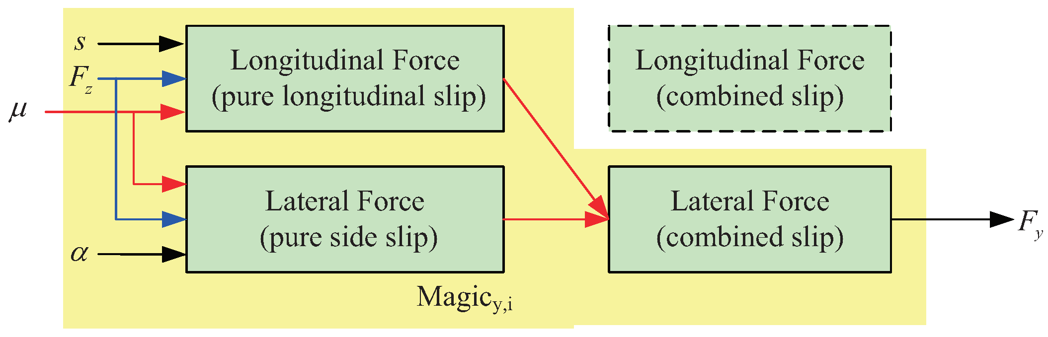Algorithms 12 00044 g008 Algorithms 12 00044 g008