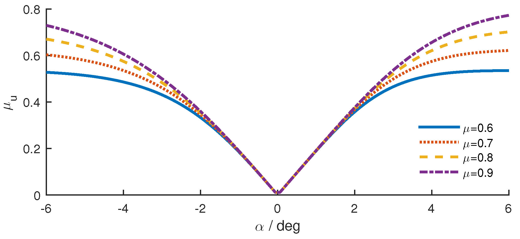 Algorithms 12 00044 g010 Algorithms 12 00044 g010