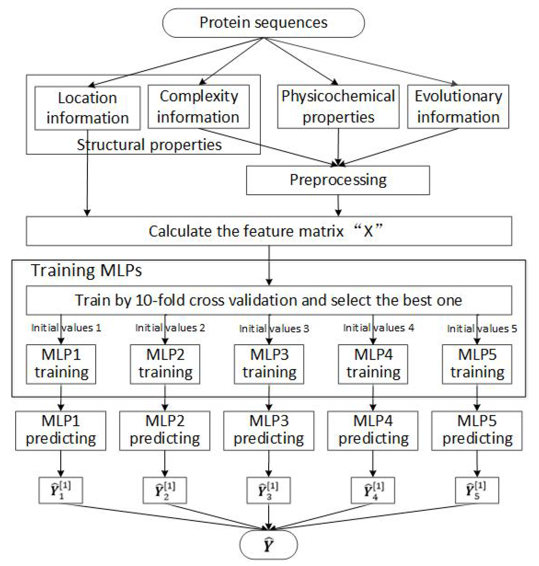 Algorithms 12 00046 g002 Algorithms 12 00046 g002