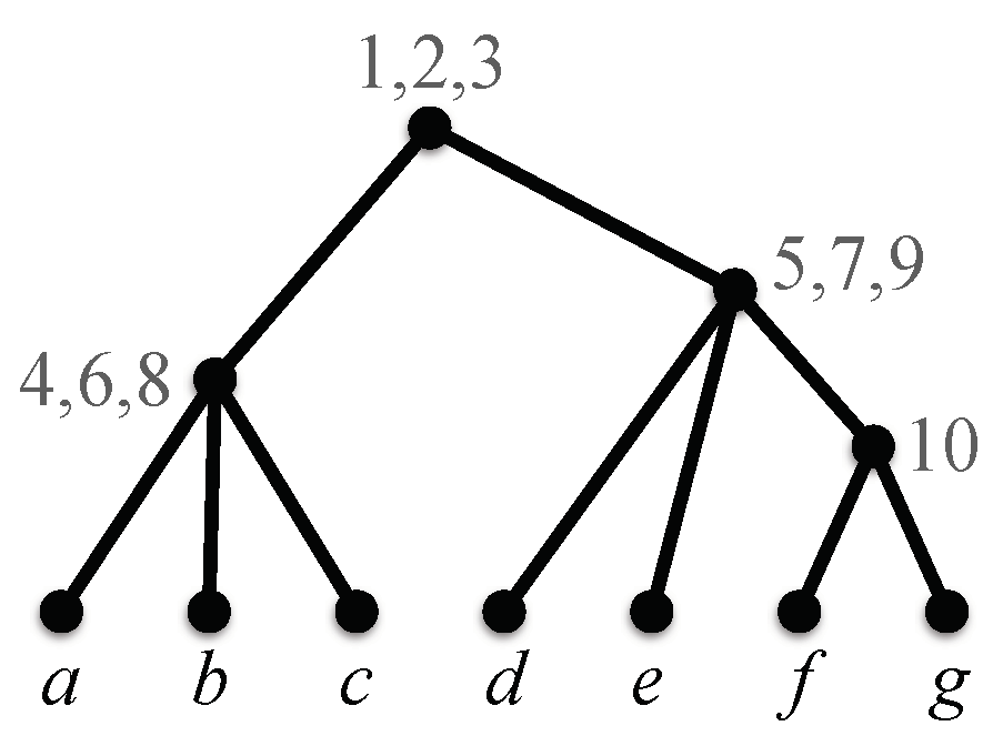 Algorithms 12 00053 g002 Algorithms 12 00053 g002