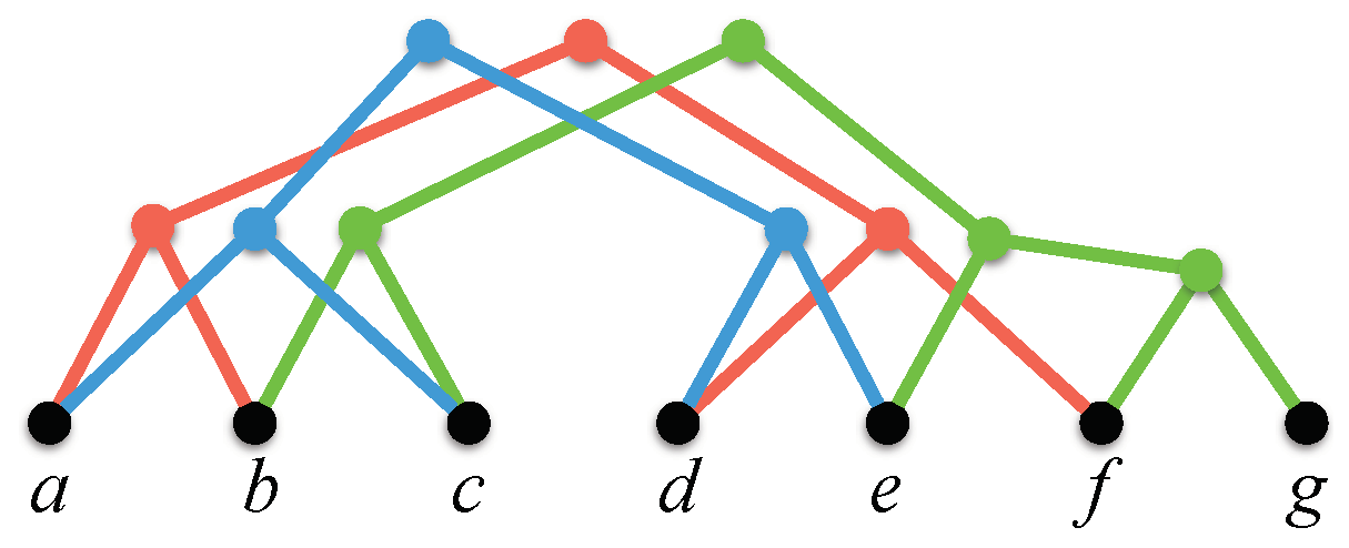 Algorithms 12 00053 g003 Algorithms 12 00053 g003