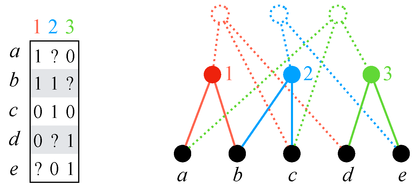 Algorithms 12 00053 g004 Algorithms 12 00053 g004