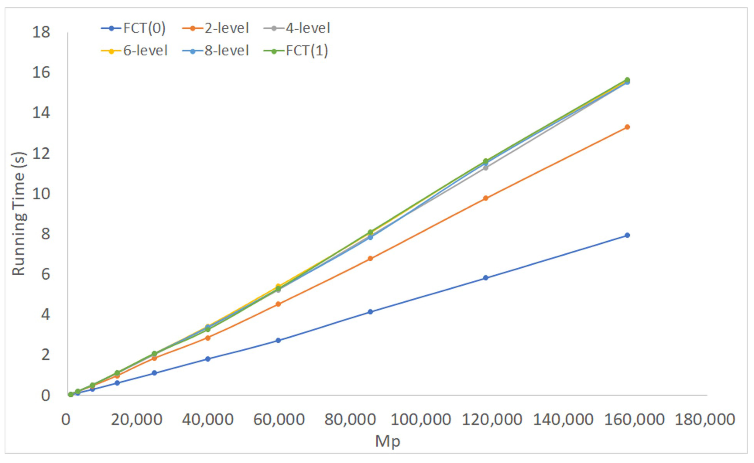 Algorithms 12 00053 g006 Algorithms 12 00053 g006