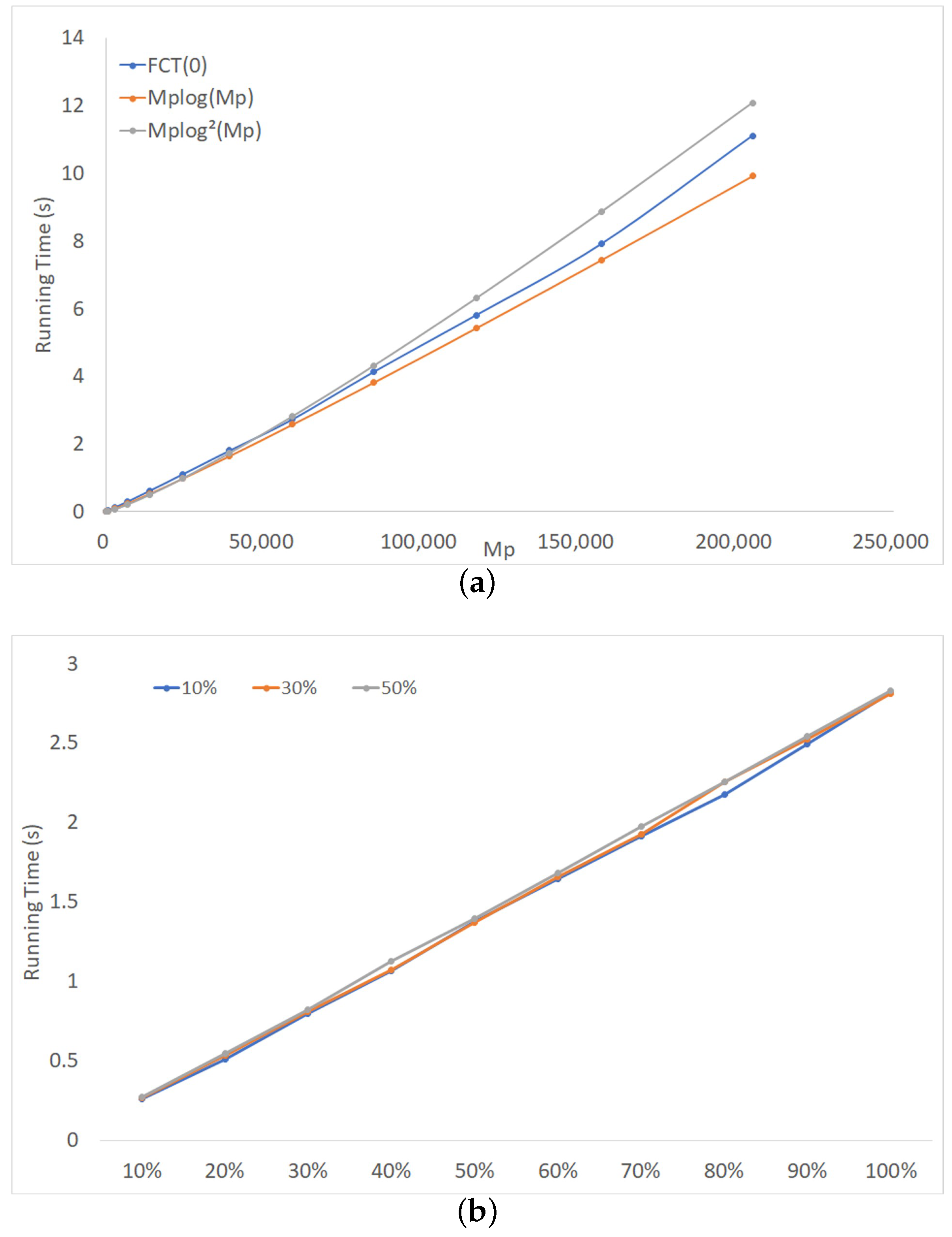 Algorithms 12 00053 g007 Algorithms 12 00053 g007