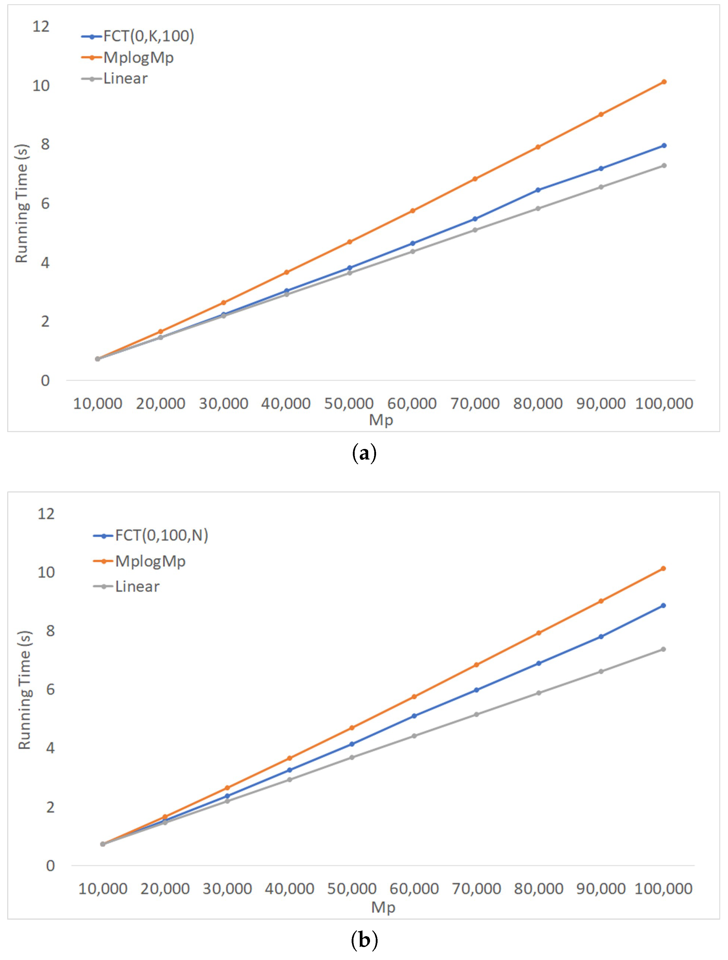 Algorithms 12 00053 g008 Algorithms 12 00053 g008