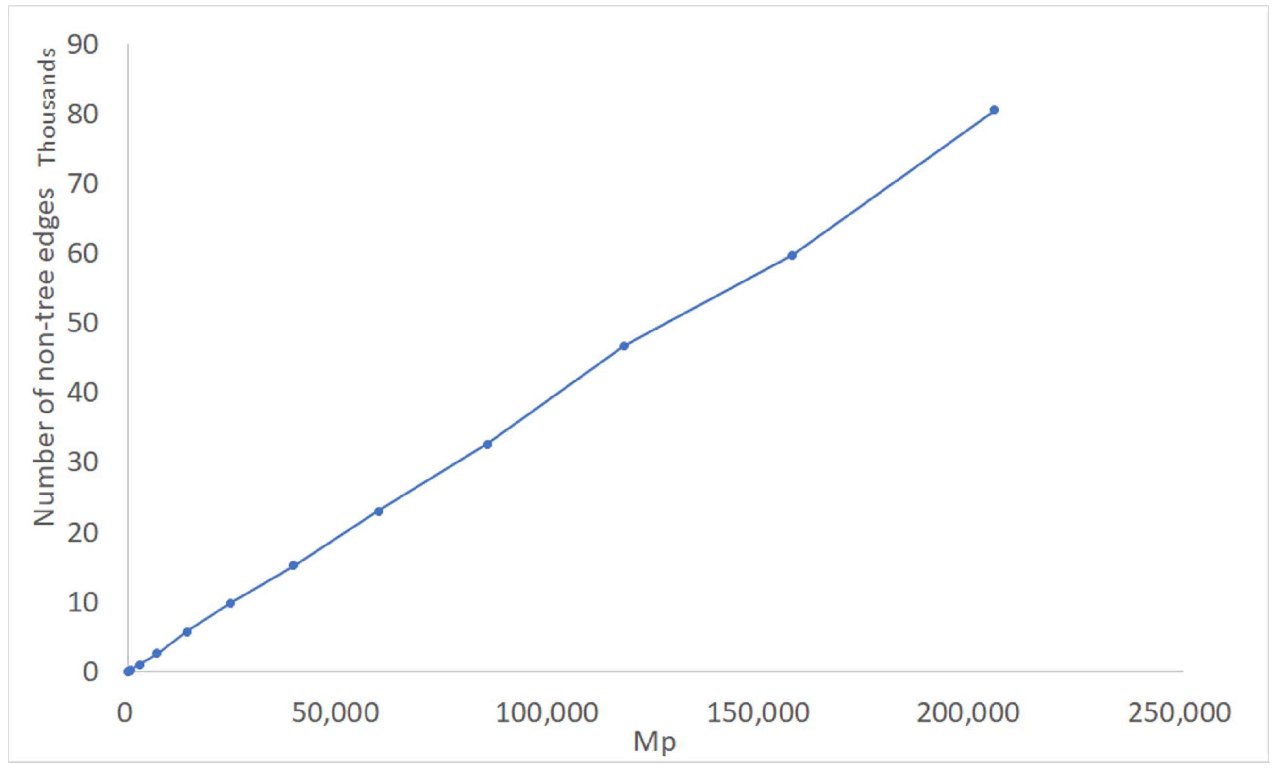 Algorithms 12 00053 g010 Algorithms 12 00053 g010