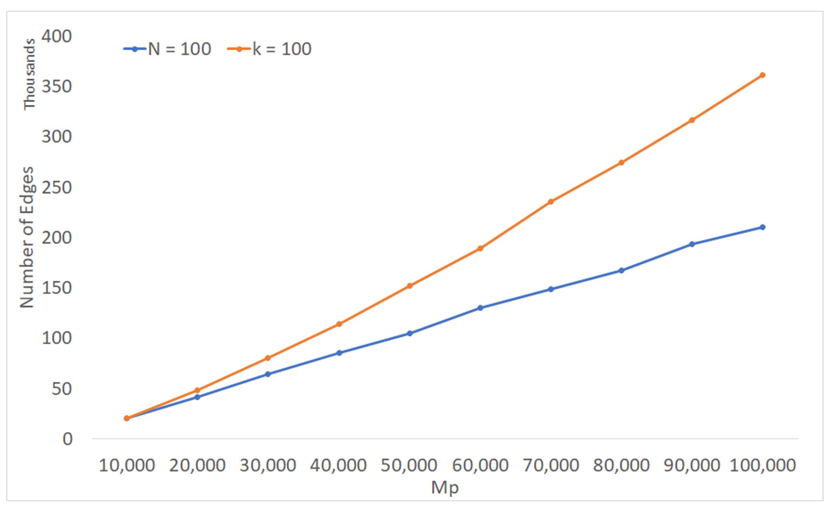 Algorithms 12 00053 g011 Algorithms 12 00053 g011