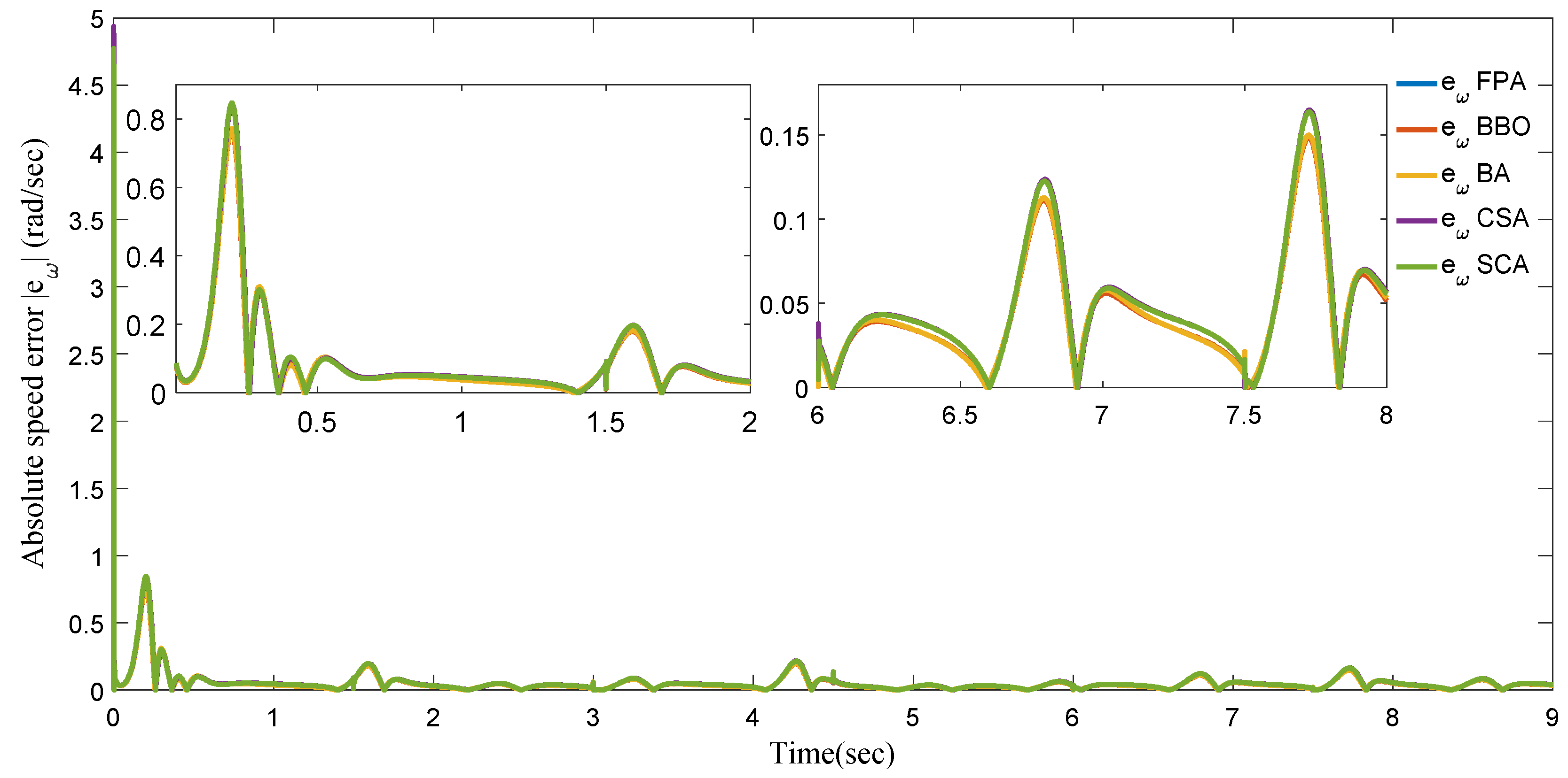 Algorithms 12 00054 g011