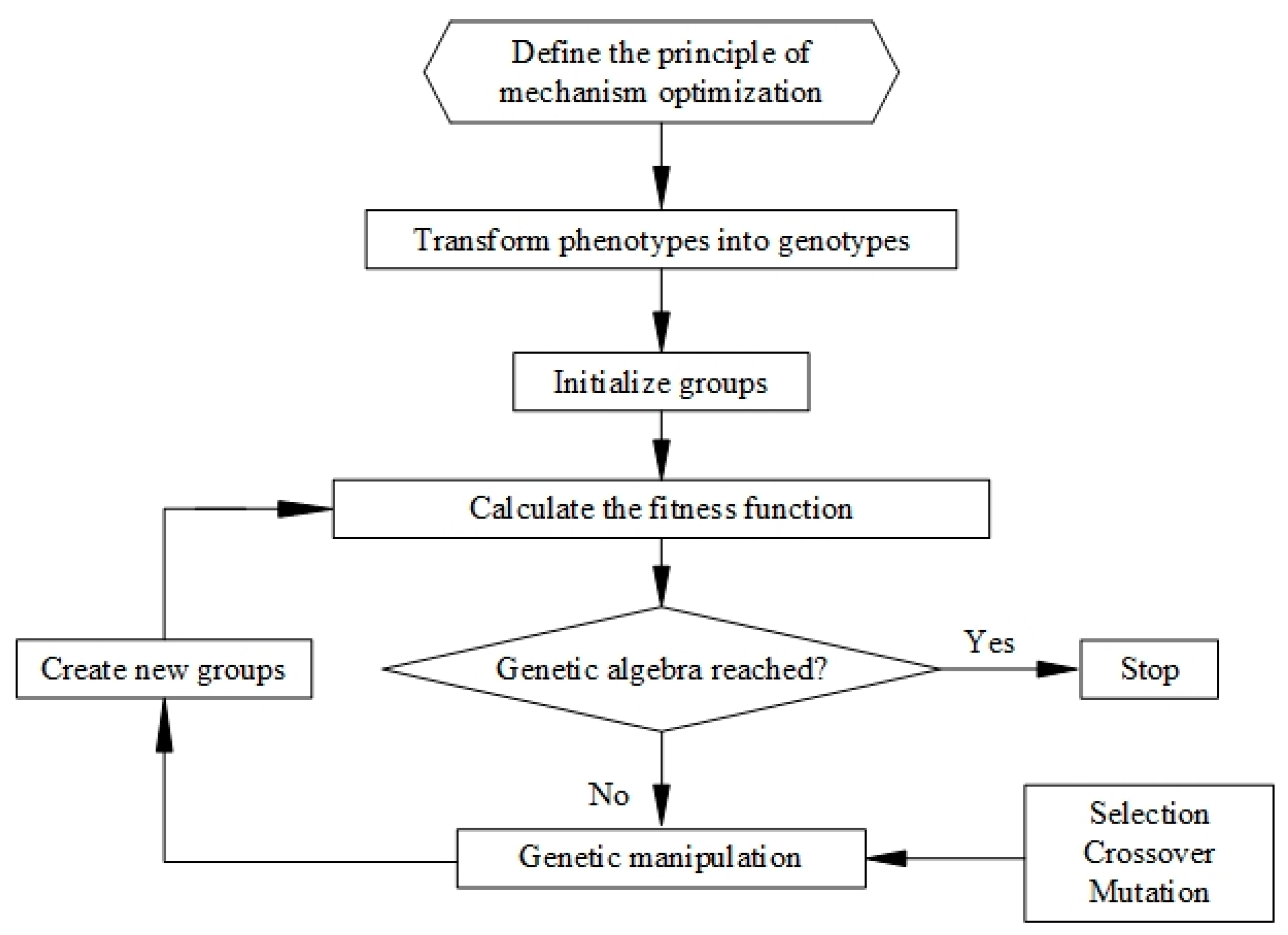 Algorithms 12 00055 g004 550
