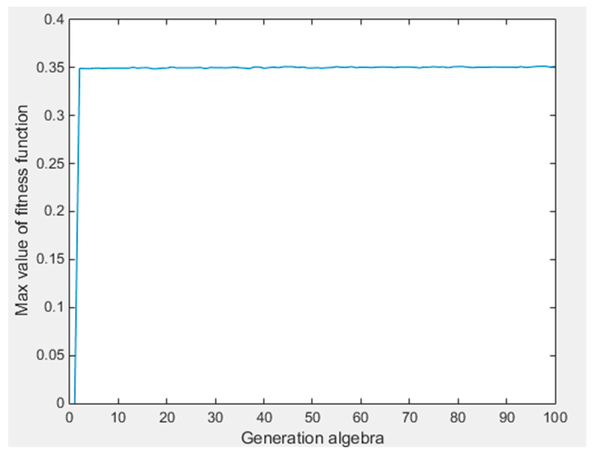Algorithms 12 00055 g005 550